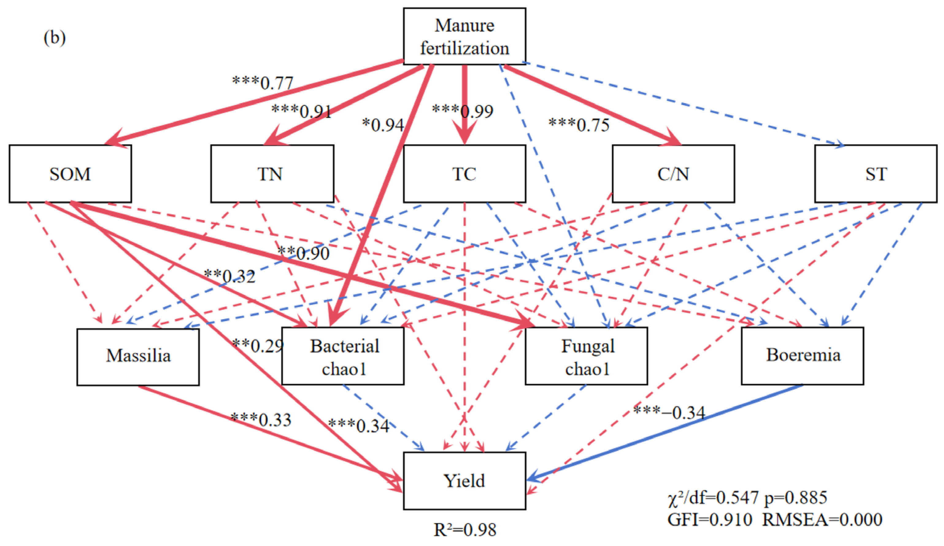 Microorganisms 13 01137 g008b