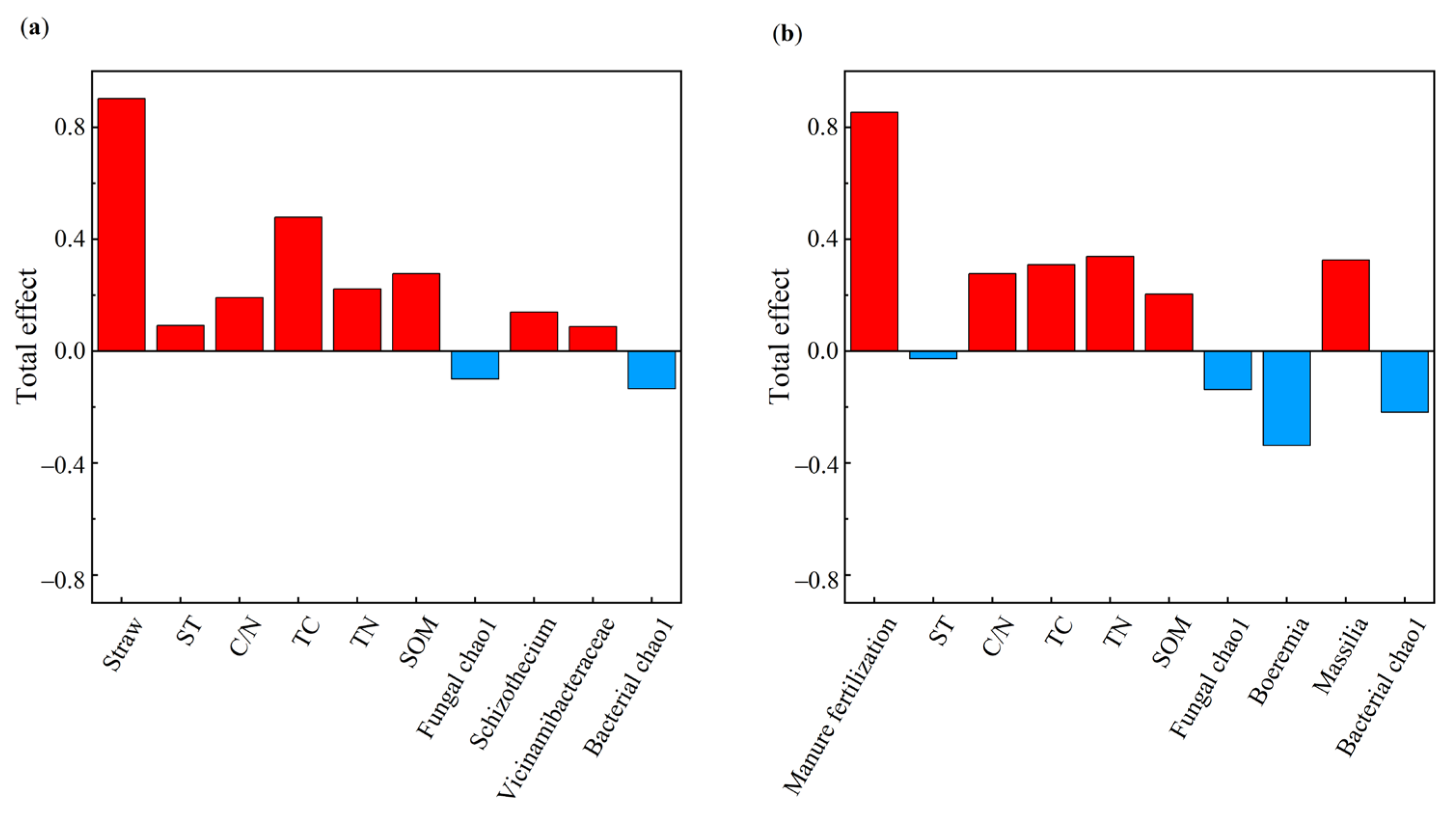 Microorganisms 13 01137 g009