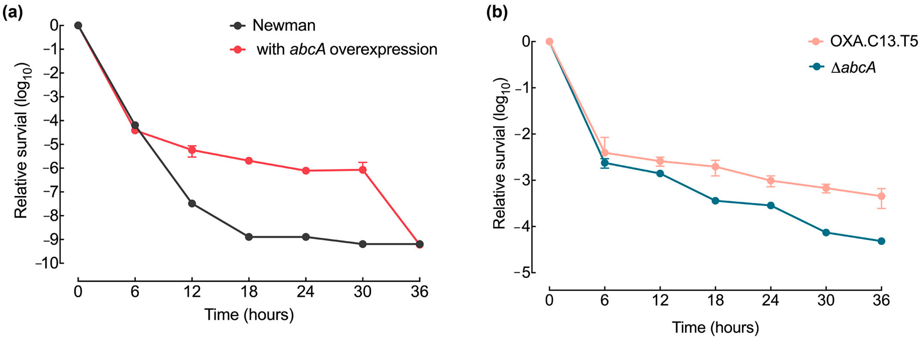 Microorganisms 13 01140 g005