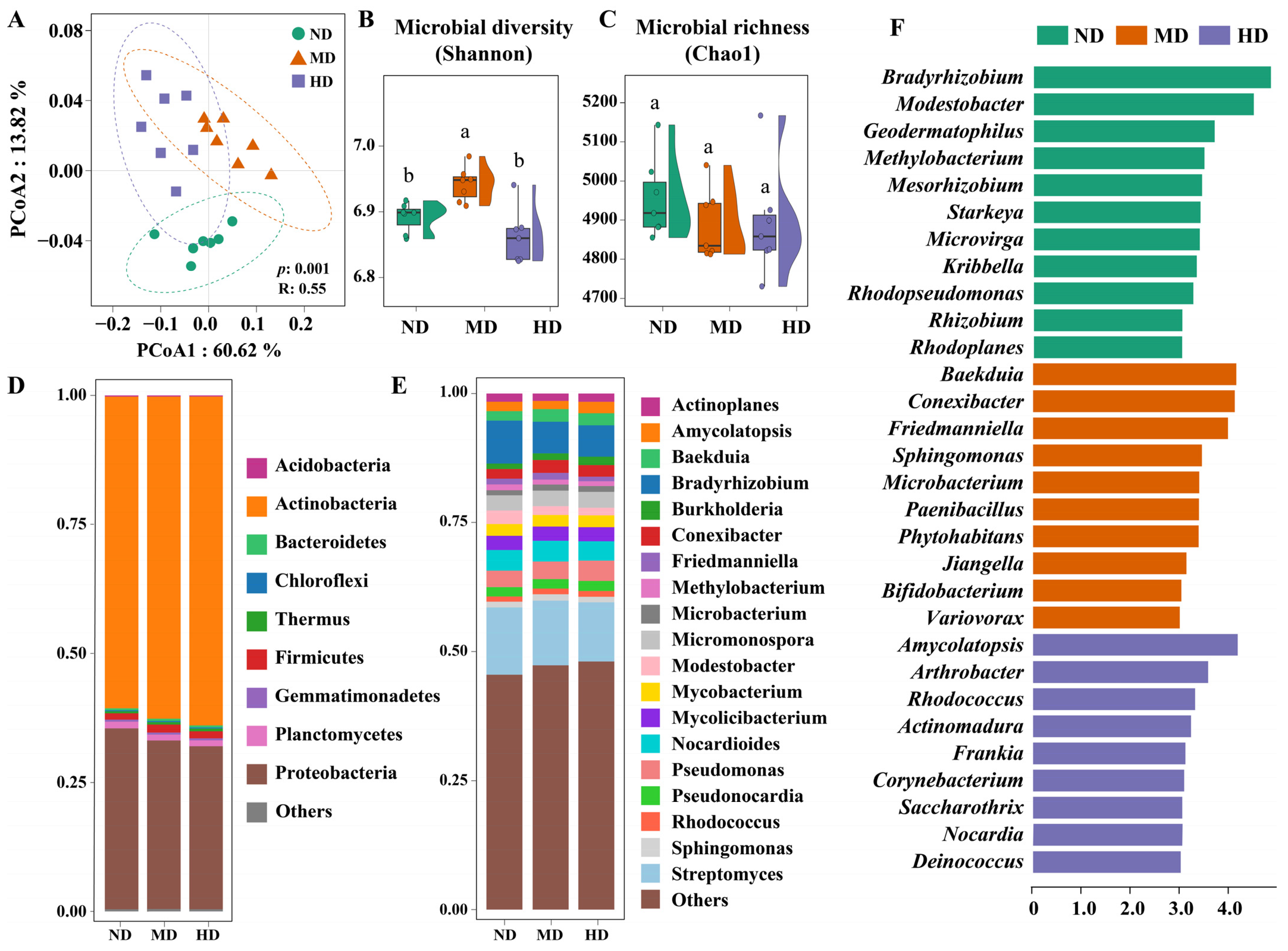 Microorganisms 13 01142 g004