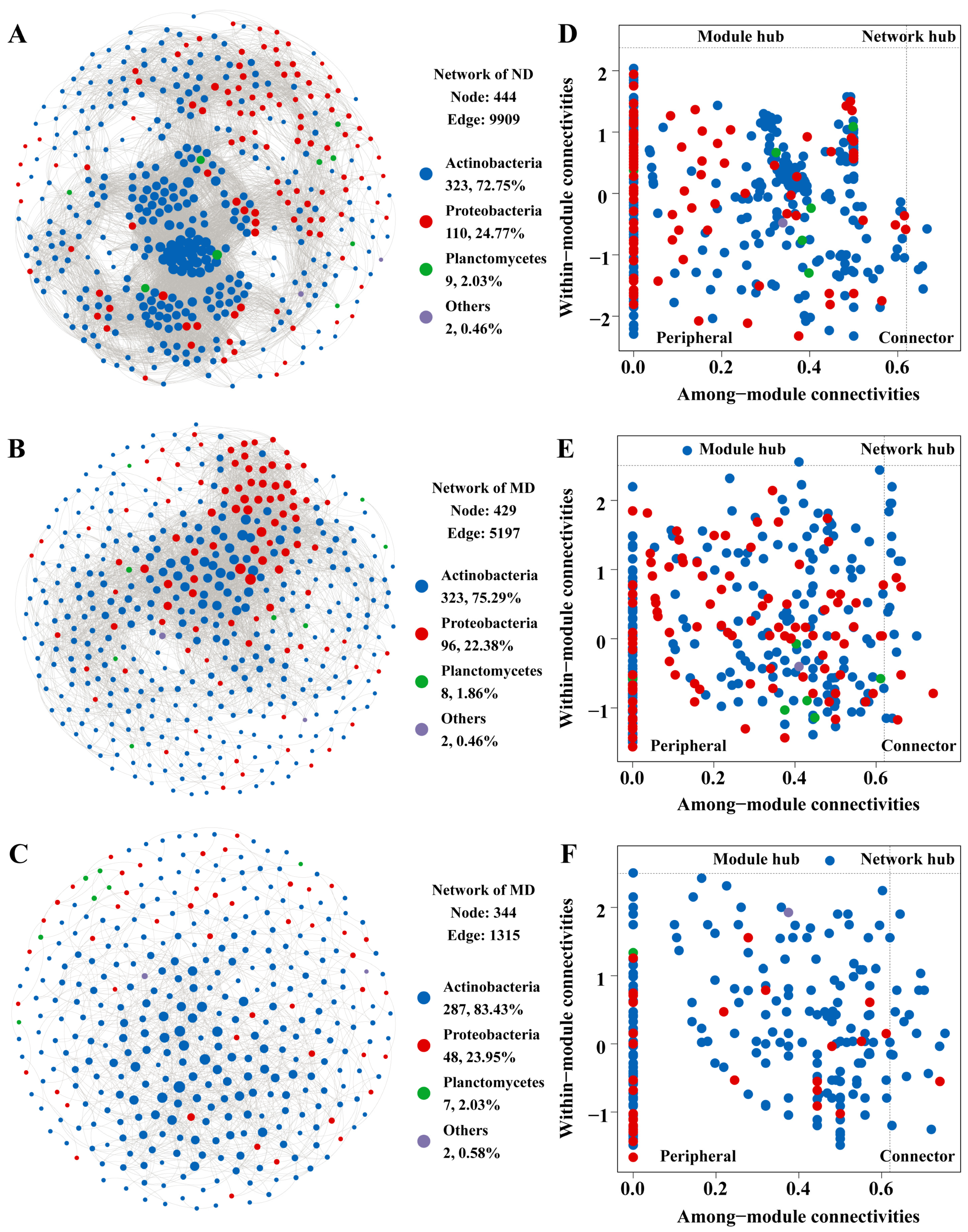 Microorganisms 13 01142 g005