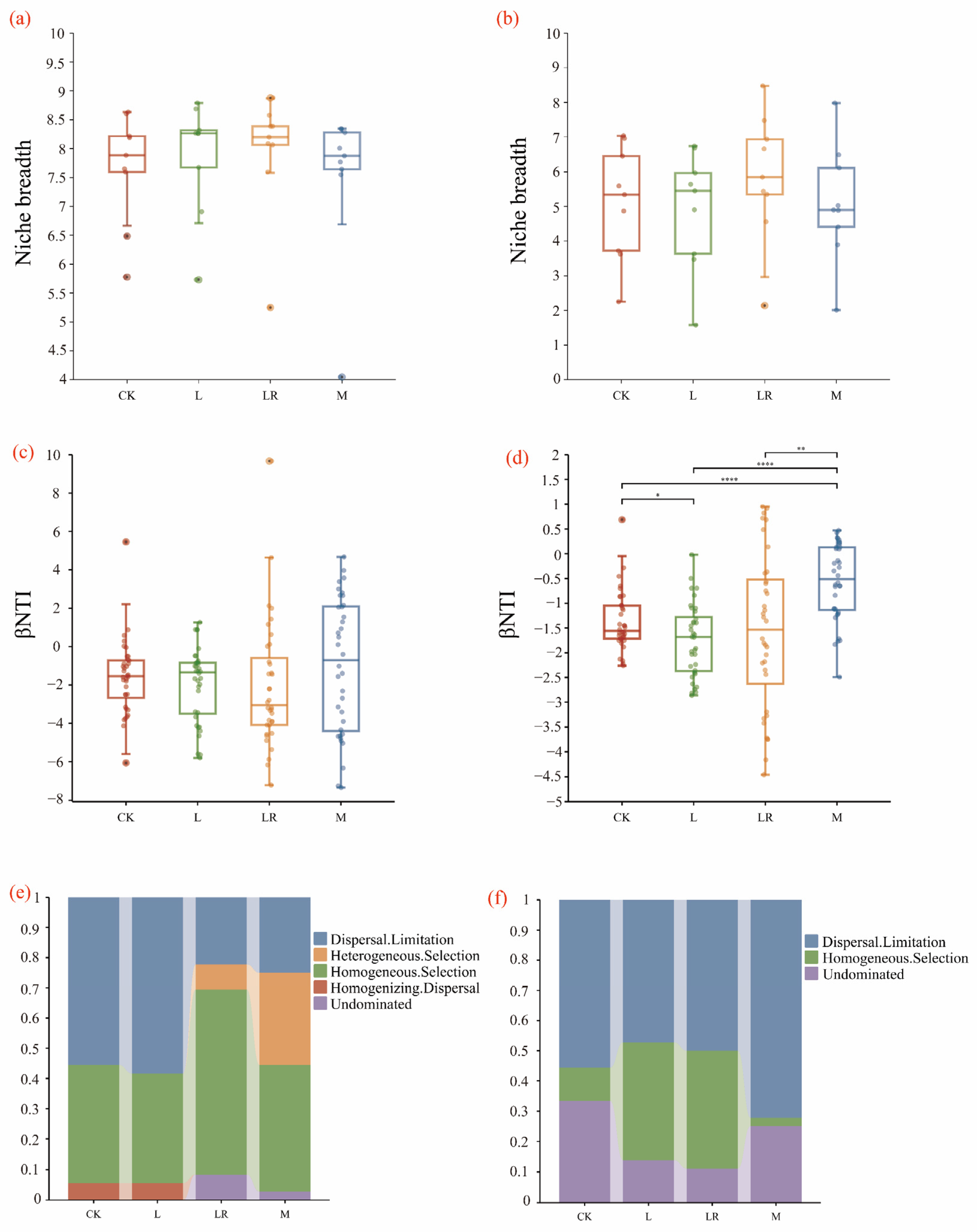 Microorganisms 13 01146 g007
