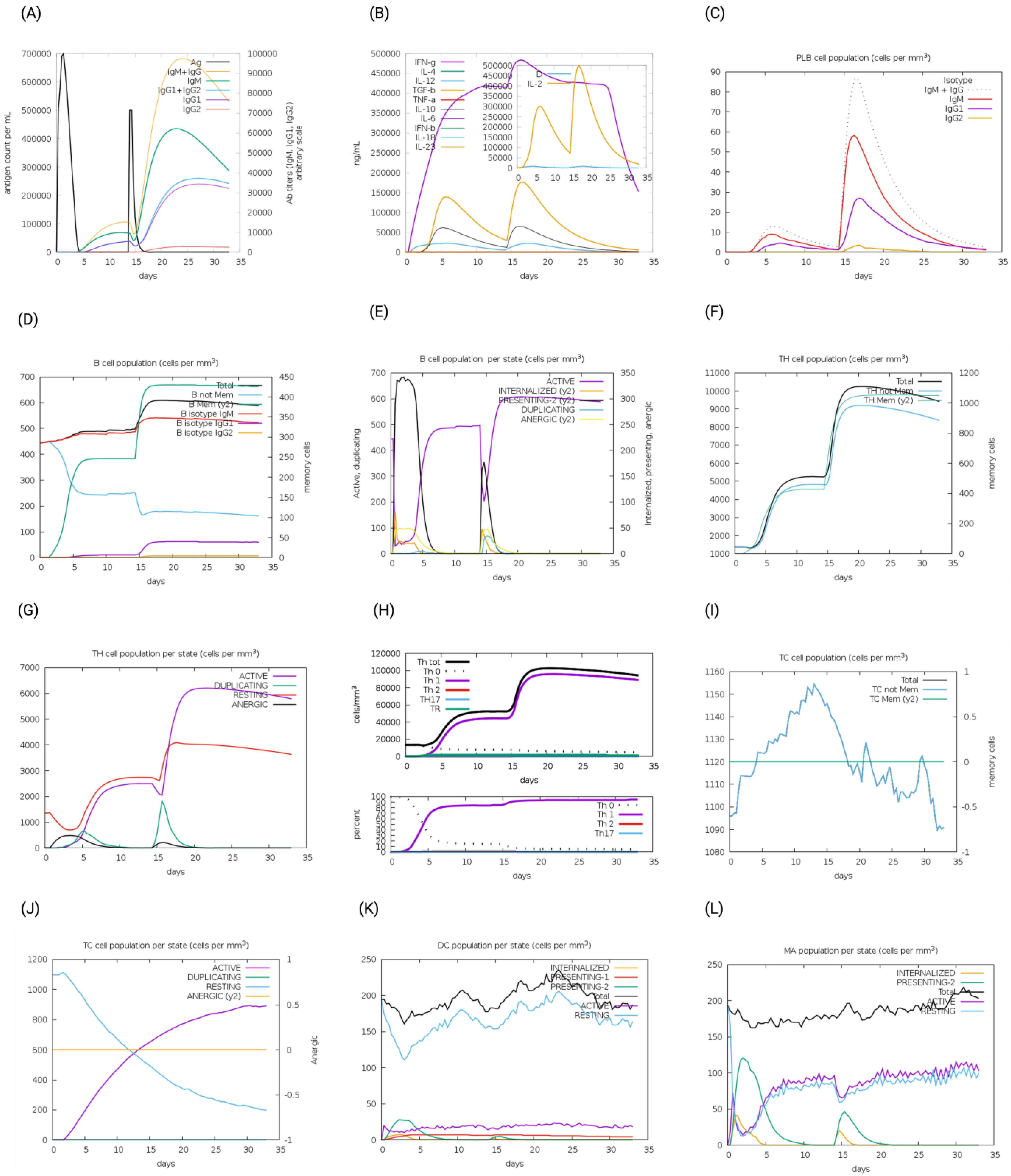 Microorganisms 13 01147 g005