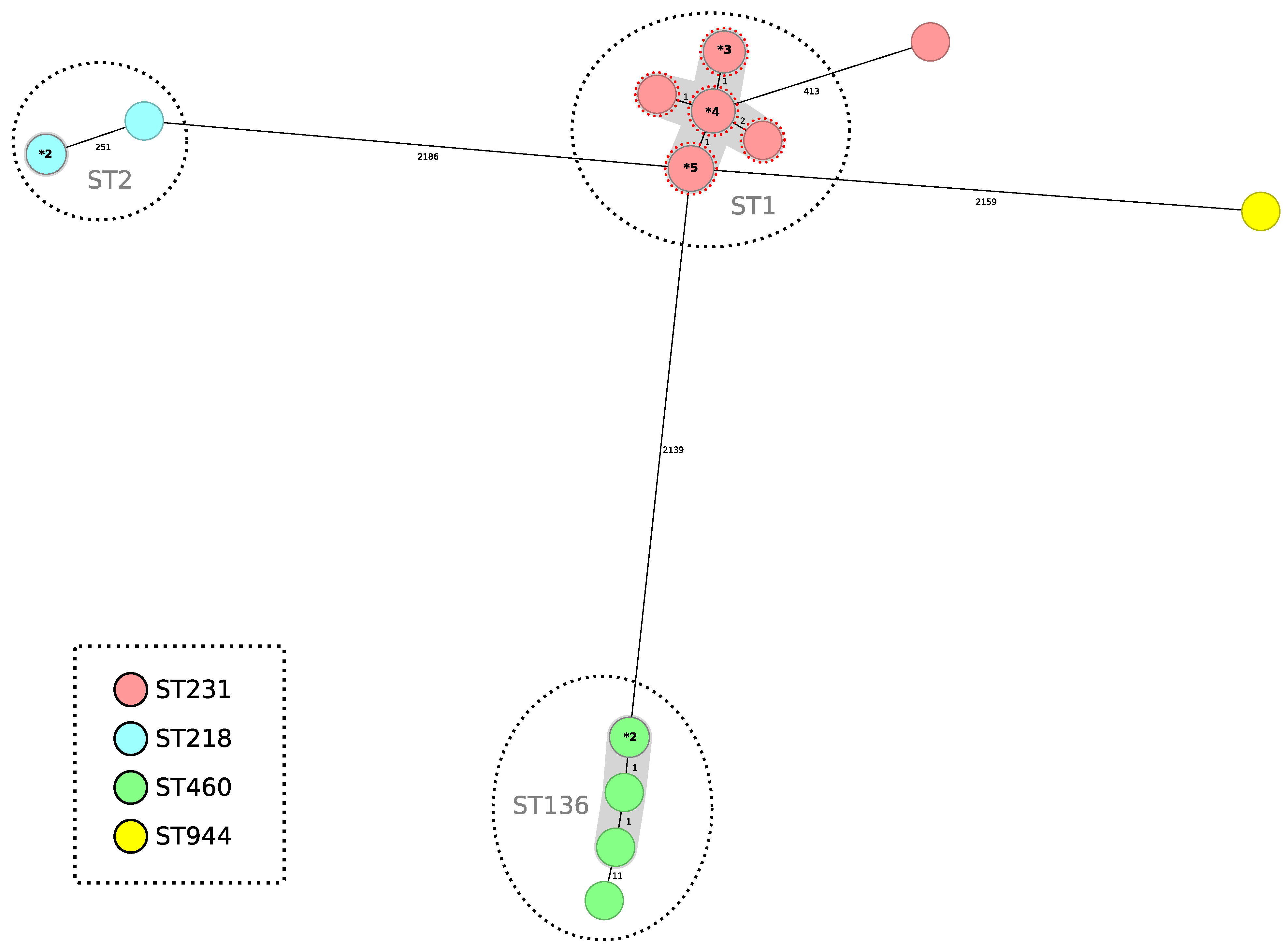 Microorganisms 13 01149 g003