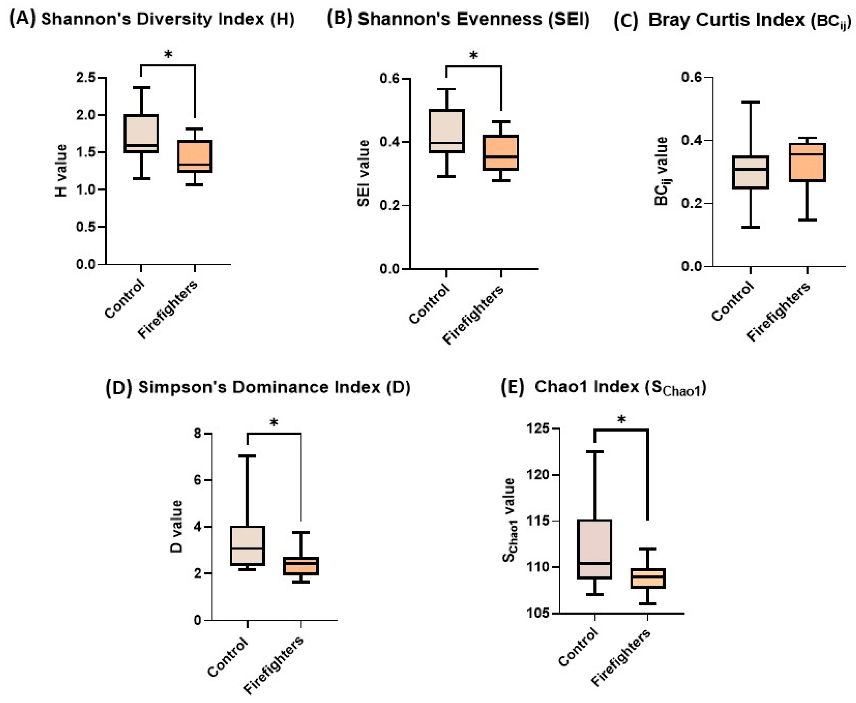 Microorganisms 13 01154 g003
