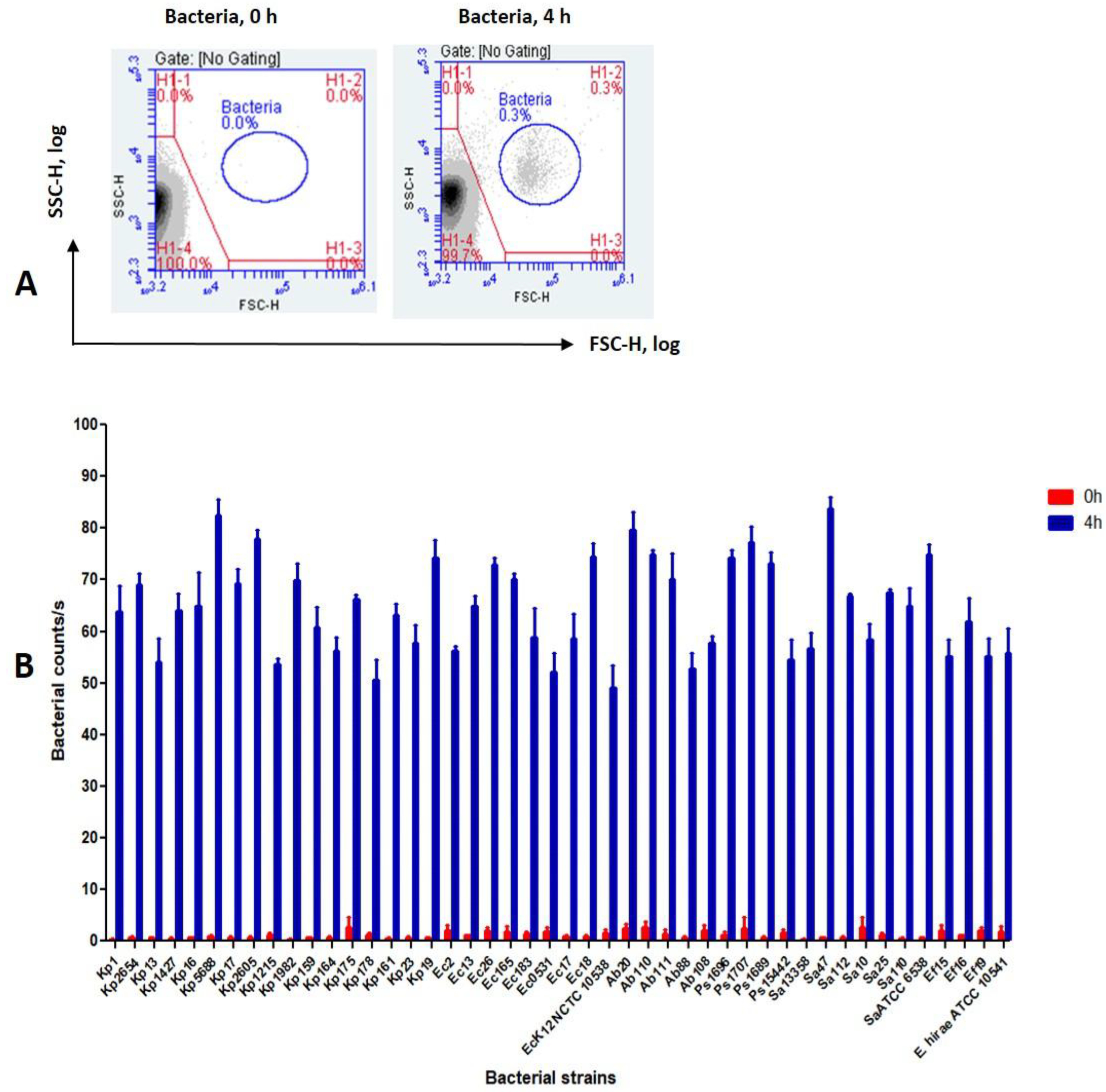 Microorganisms 13 01156 g002