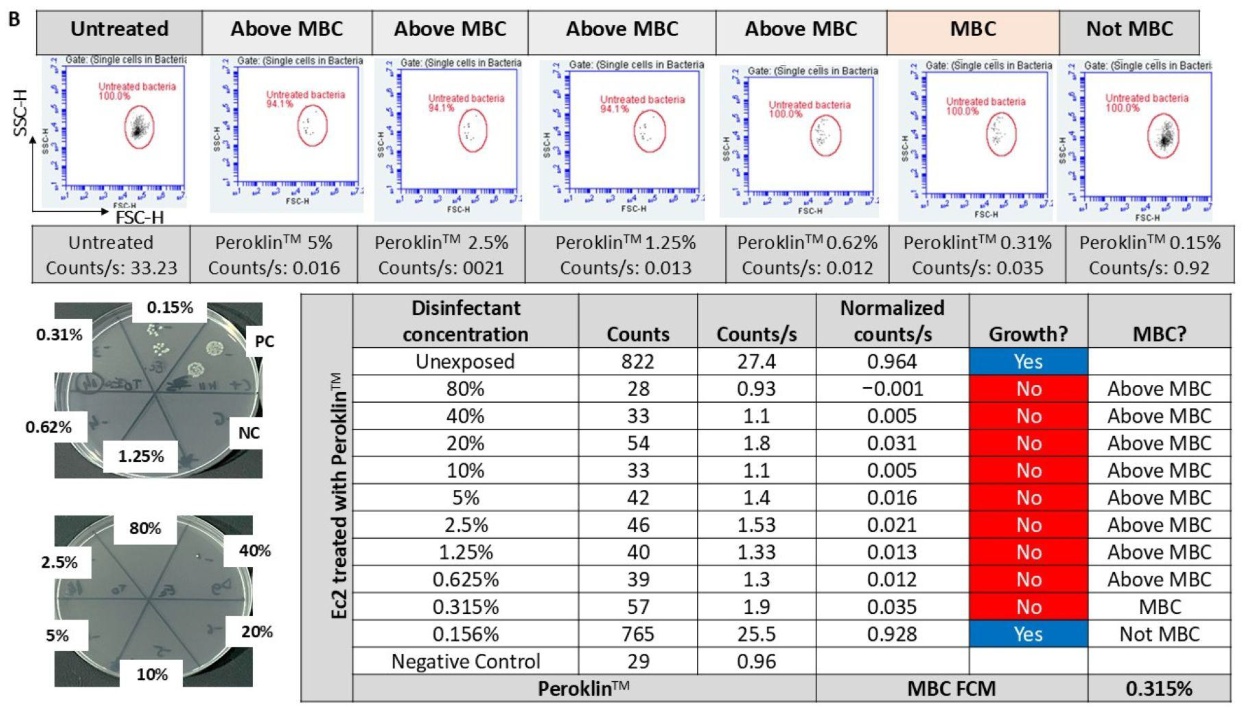 Microorganisms 13 01156 g004b
