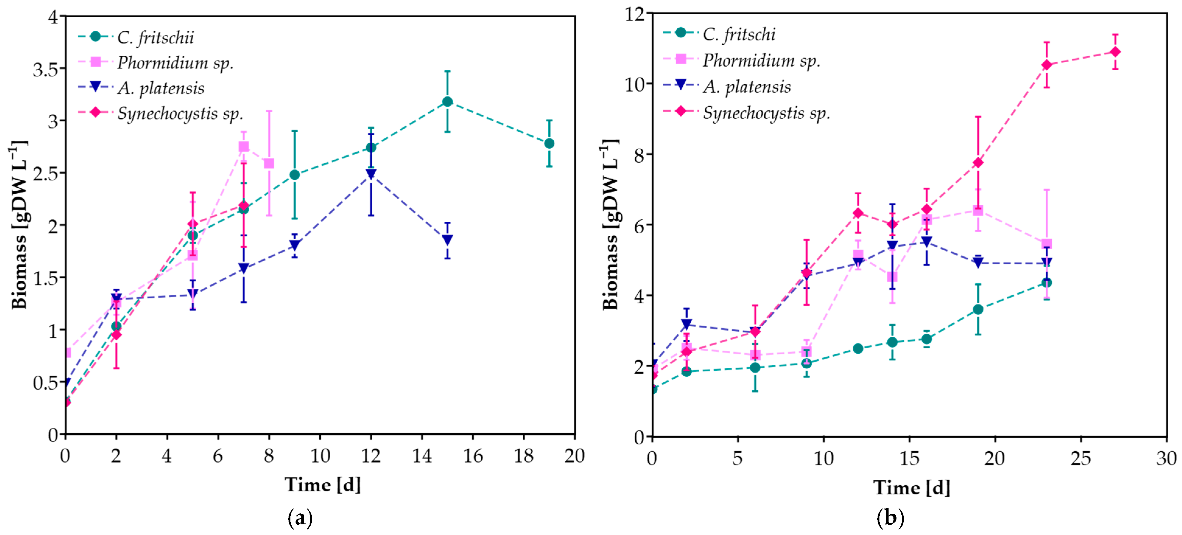 Microorganisms 13 01157 g002