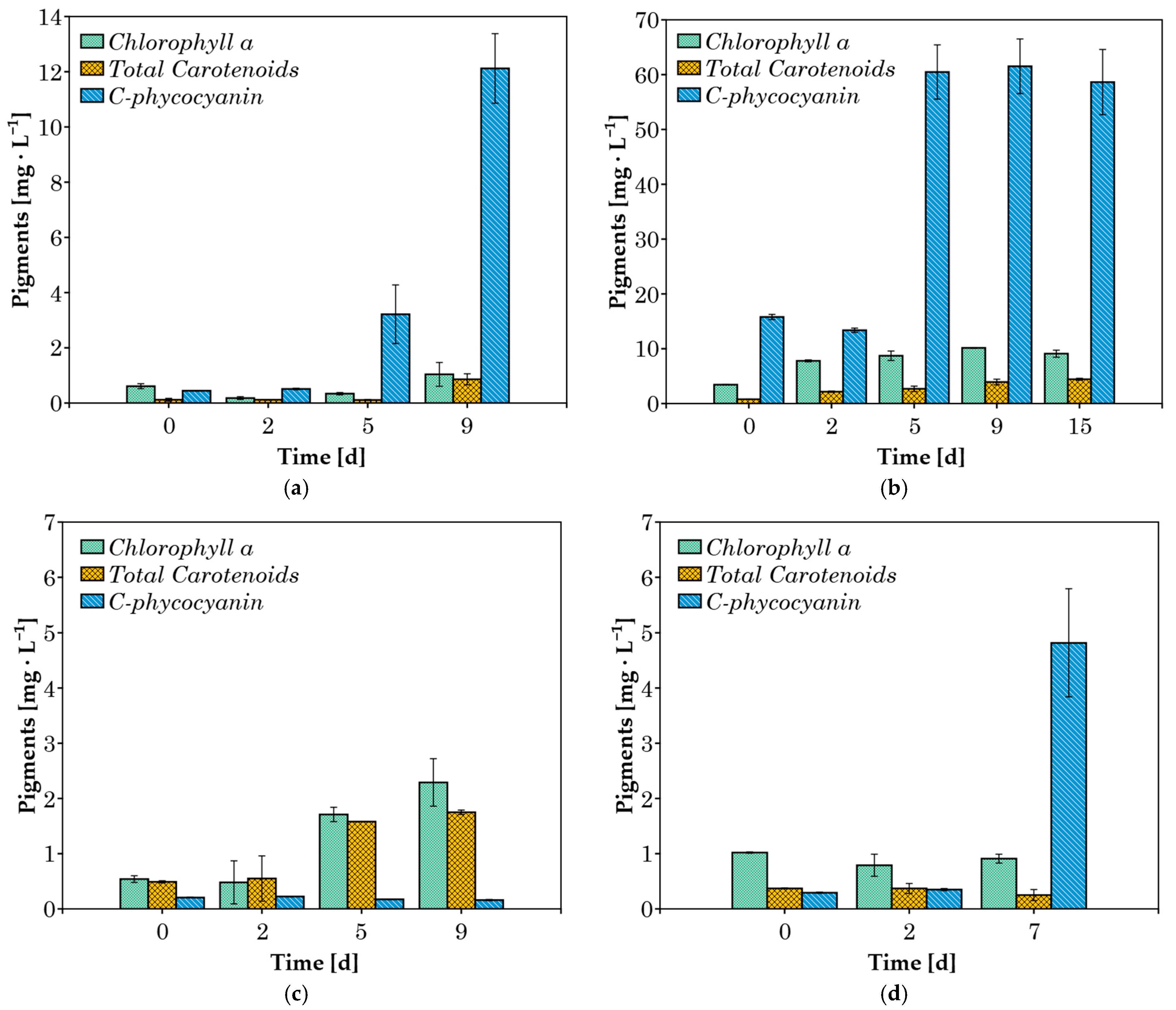 Microorganisms 13 01157 g004