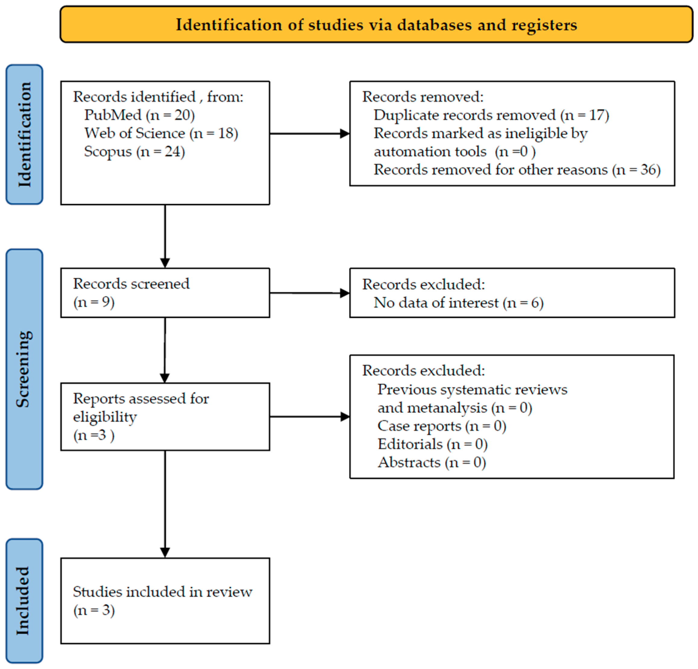 Microorganisms 13 01158 g001