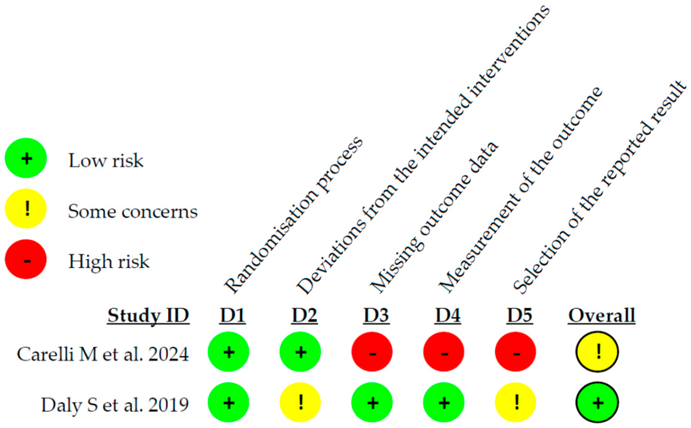 Microorganisms 13 01158 g002