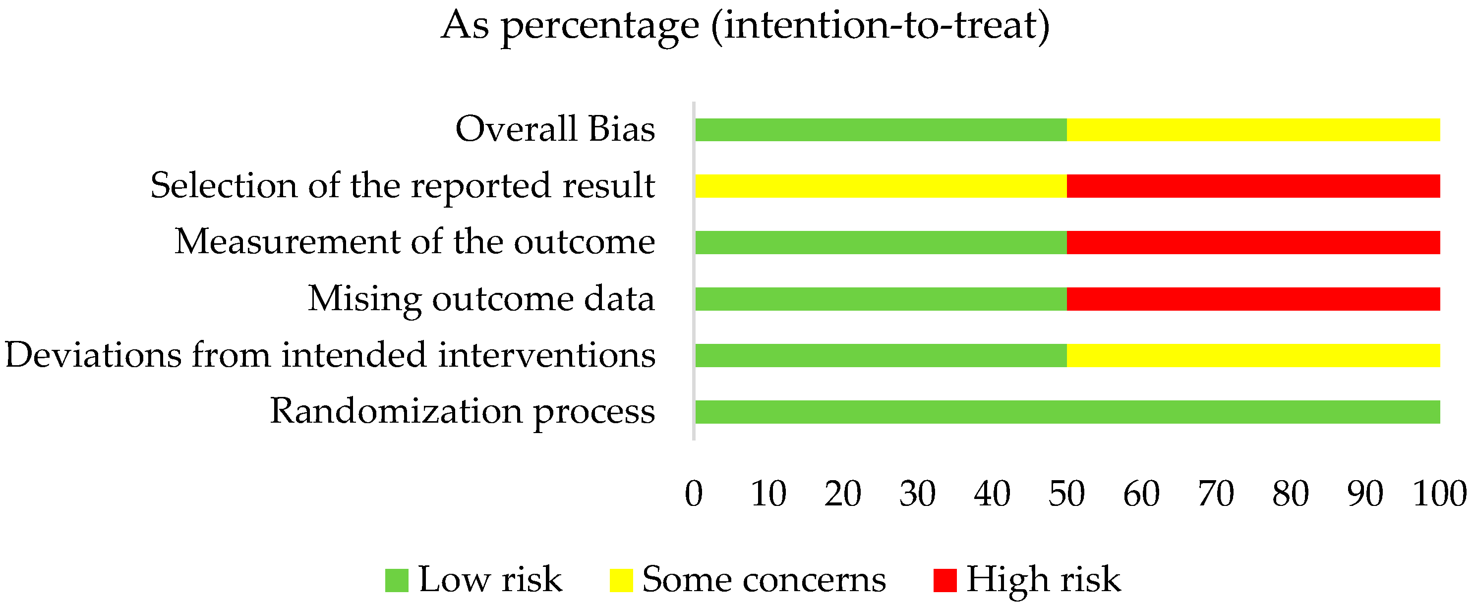 Microorganisms 13 01158 g003
