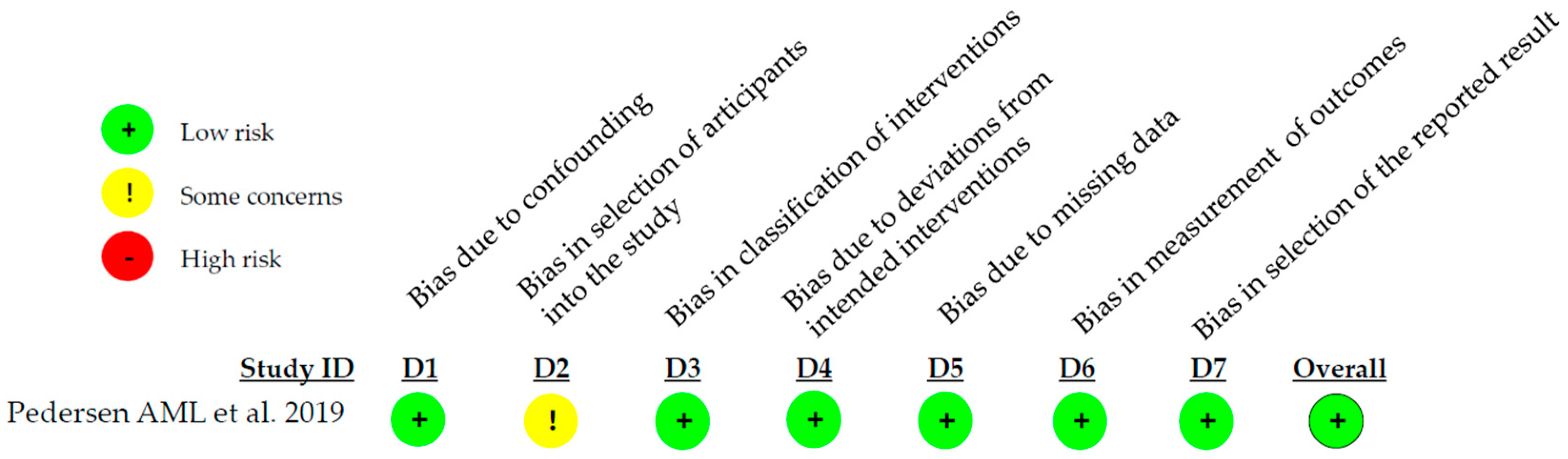 Microorganisms 13 01158 g004