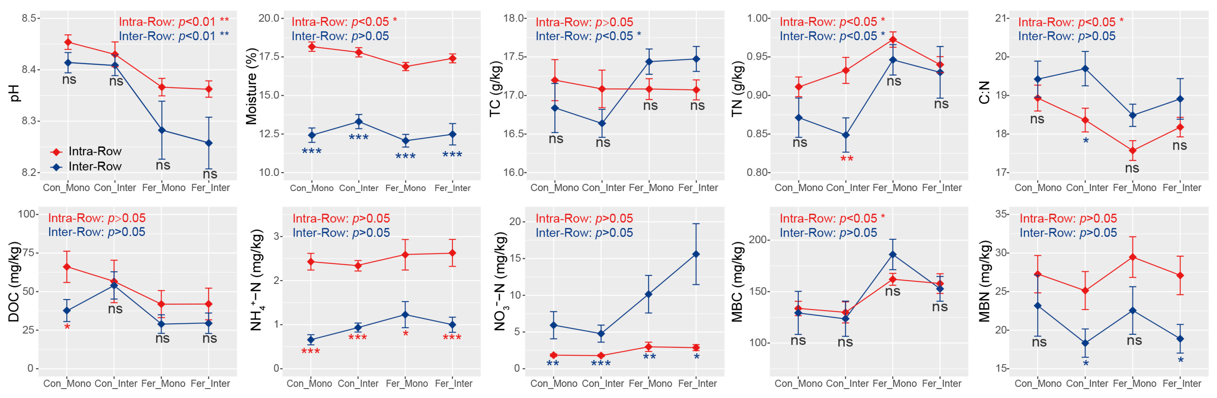 Microorganisms 13 01160 g002