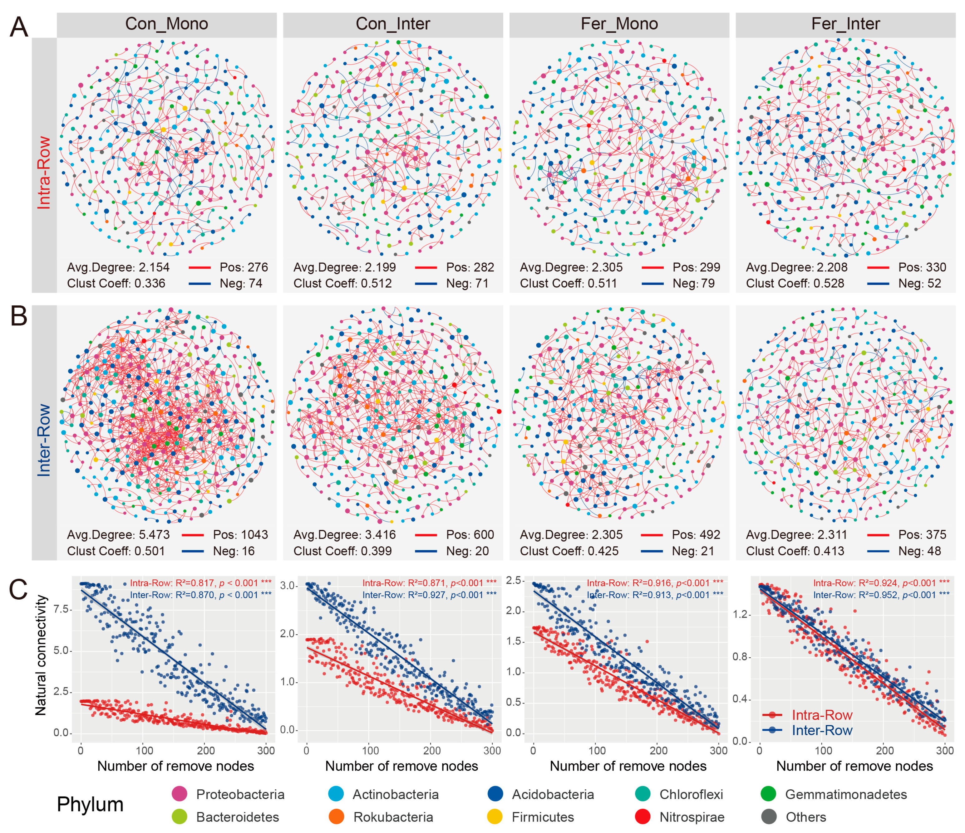 Microorganisms 13 01160 g007