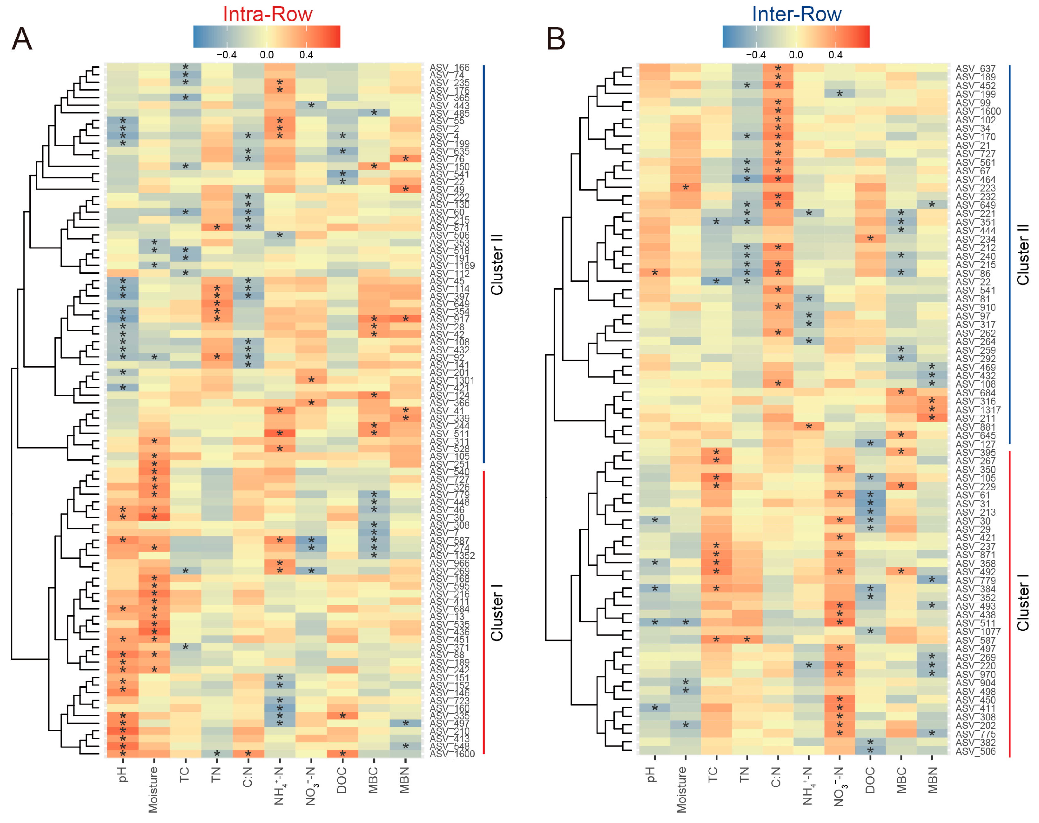 Microorganisms 13 01160 g009