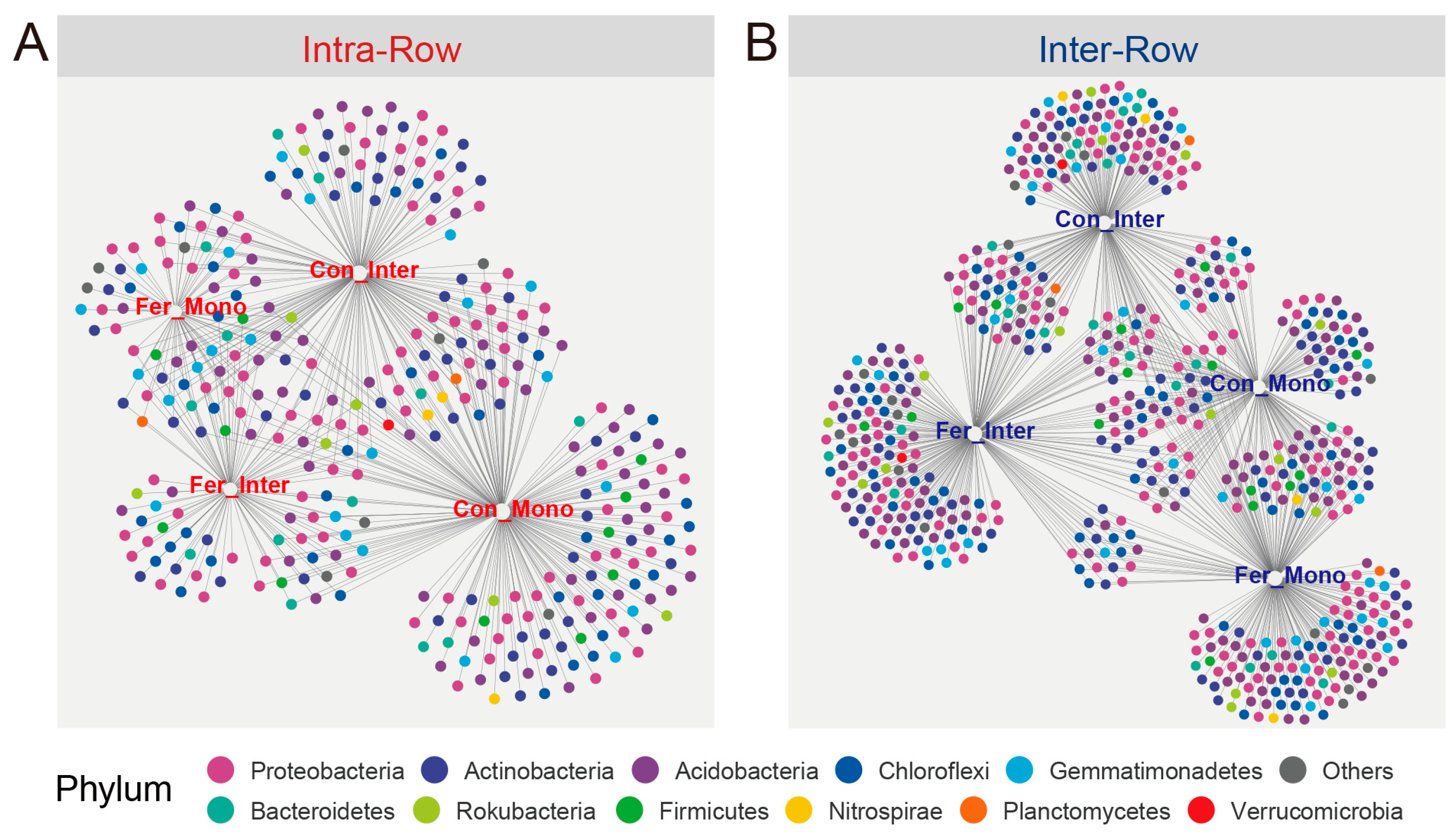 Microorganisms 13 01160 g010