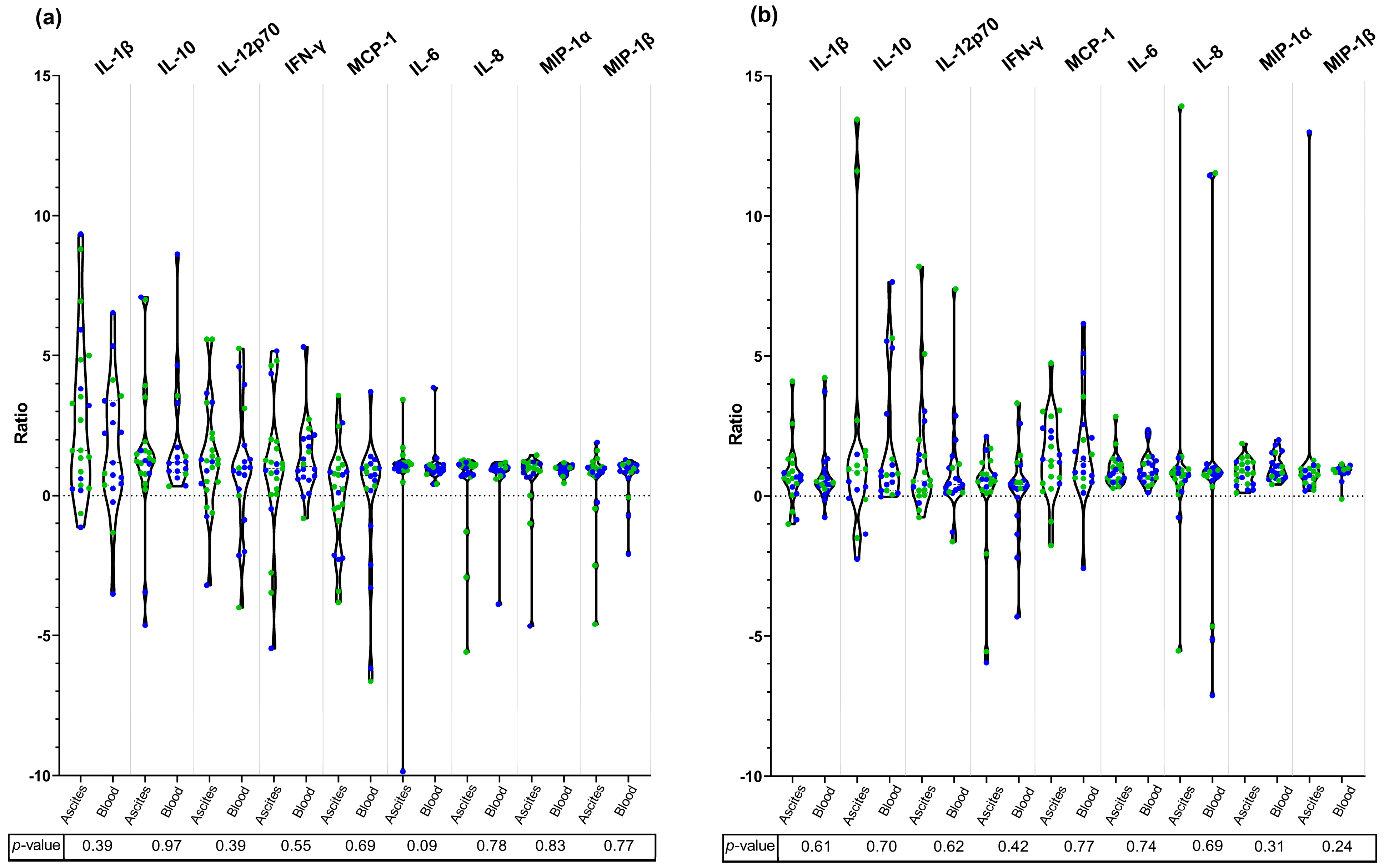 Microorganisms 13 01164 g004