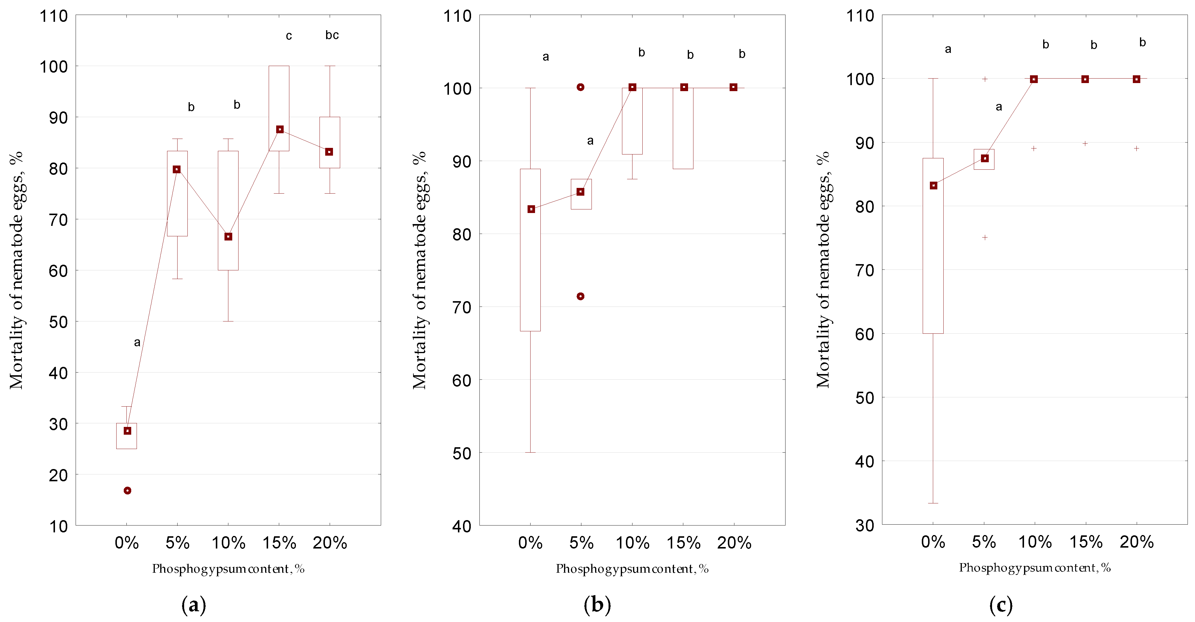 Microorganisms 13 01165 g007