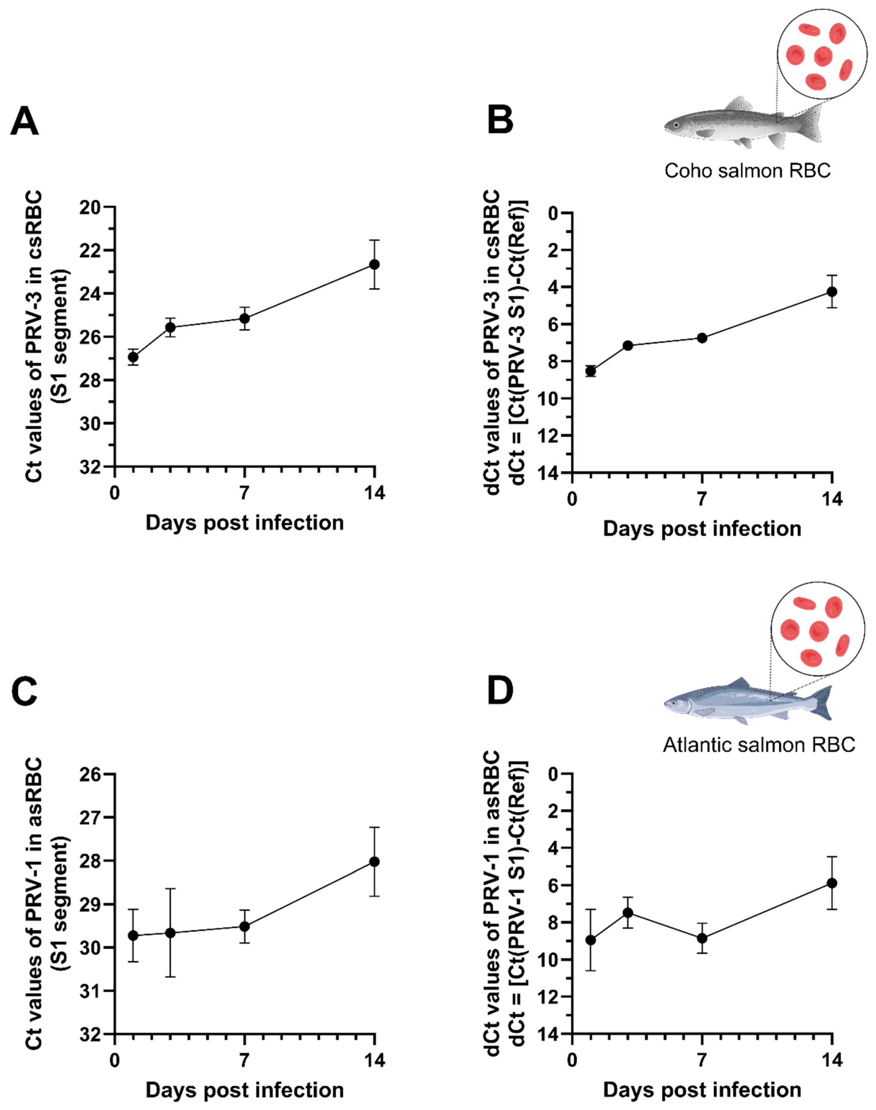 Microorganisms 13 01167 g001
