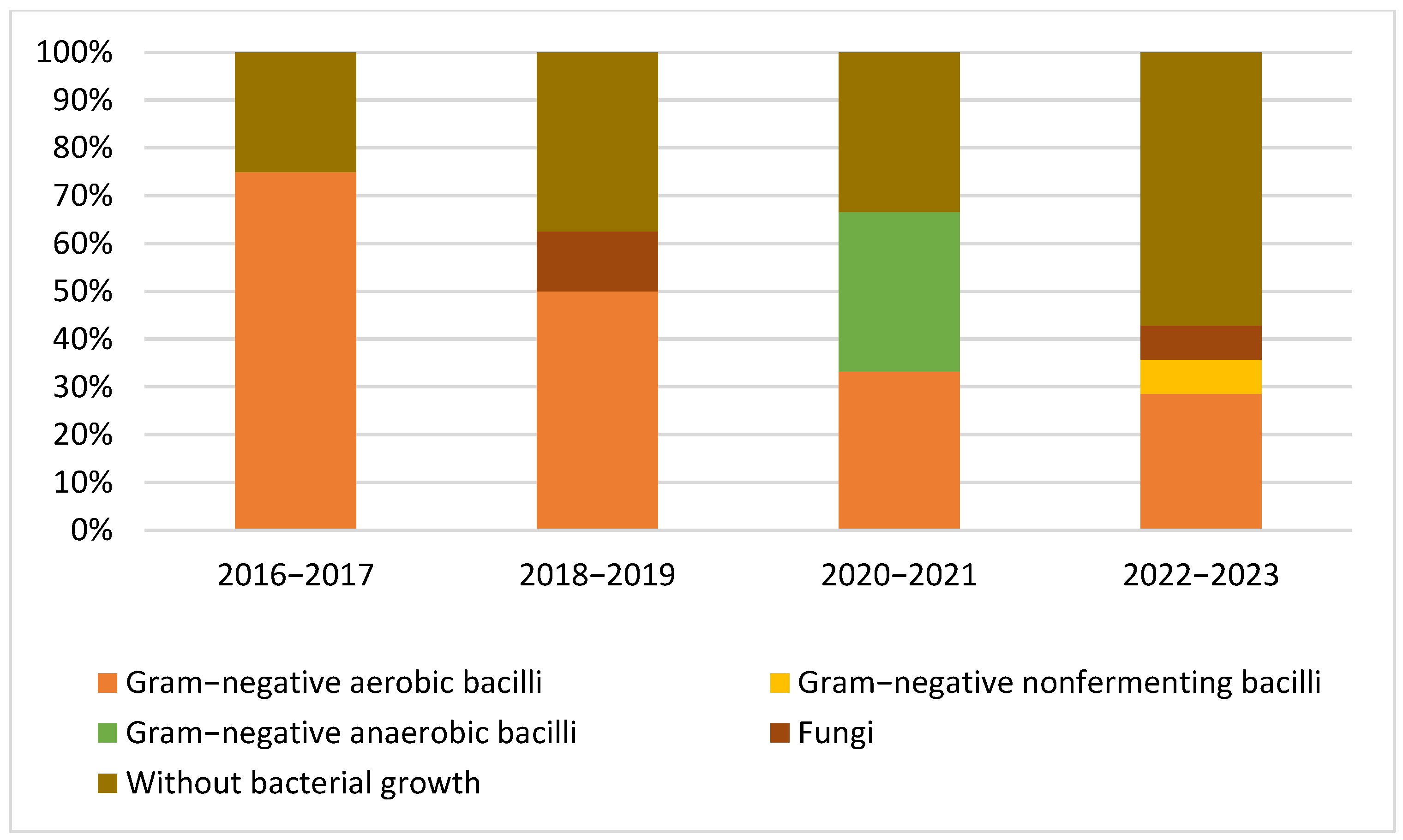 Microorganisms 13 01168 g003