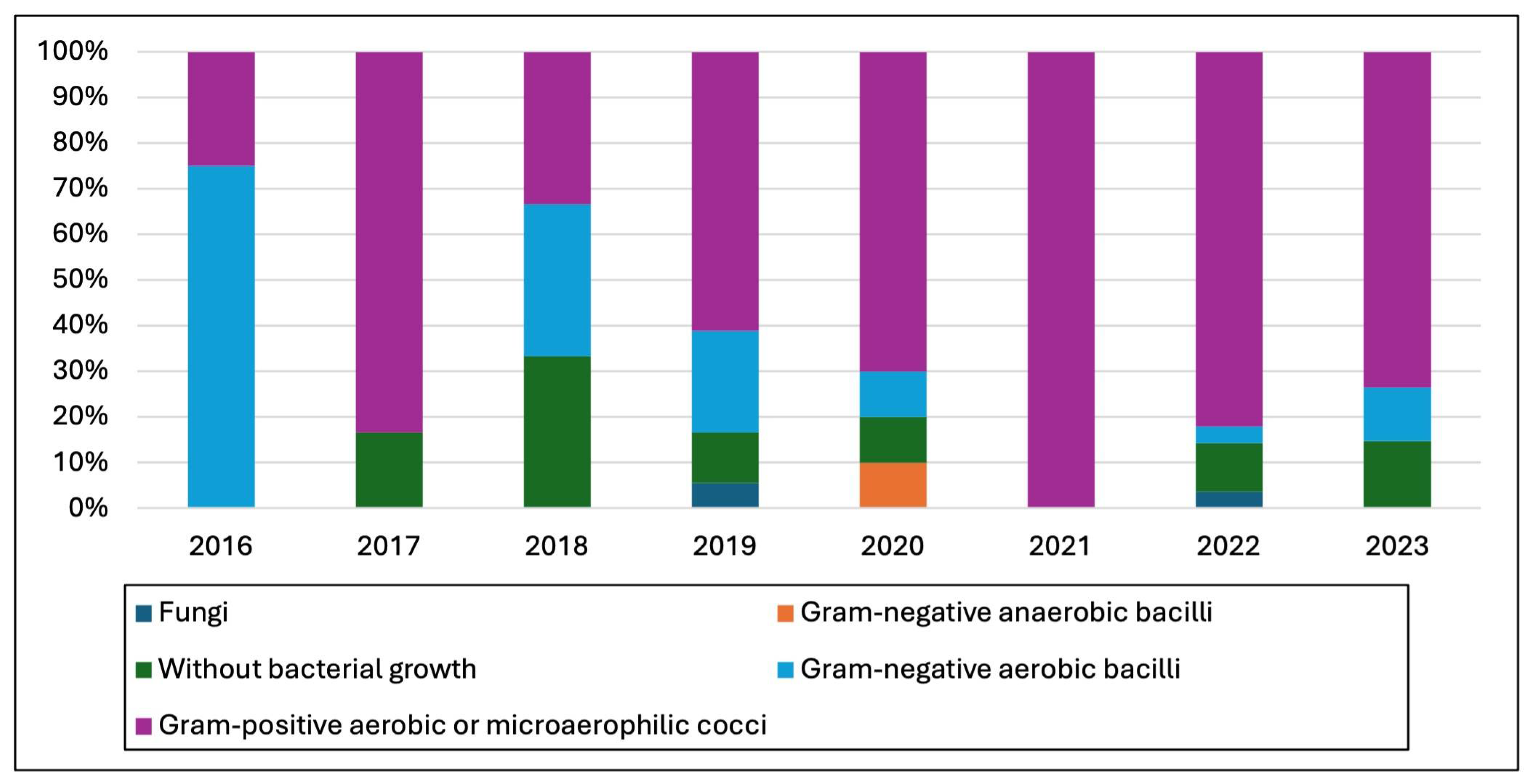 Microorganisms 13 01168 g004