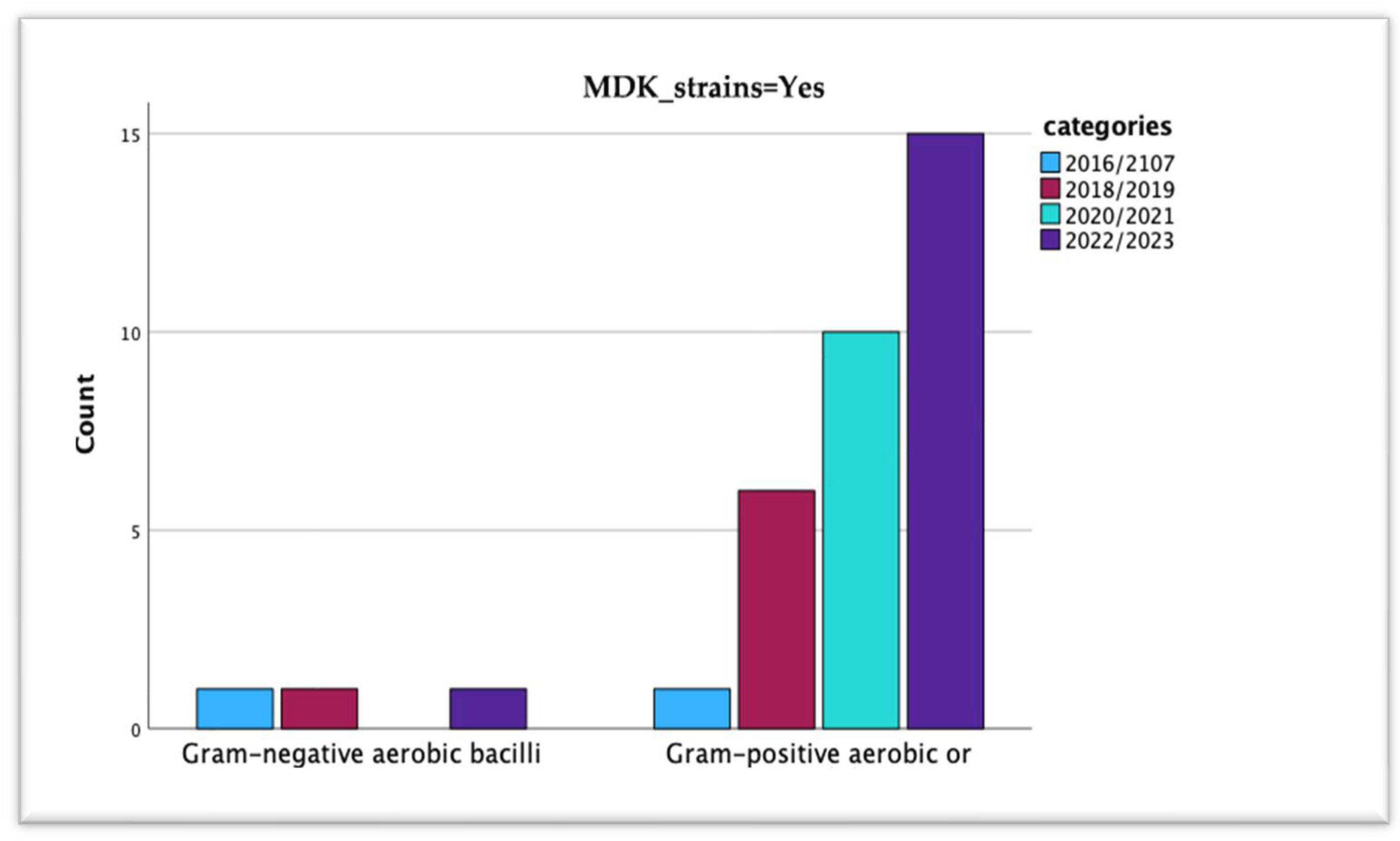 Microorganisms 13 01168 g0a3