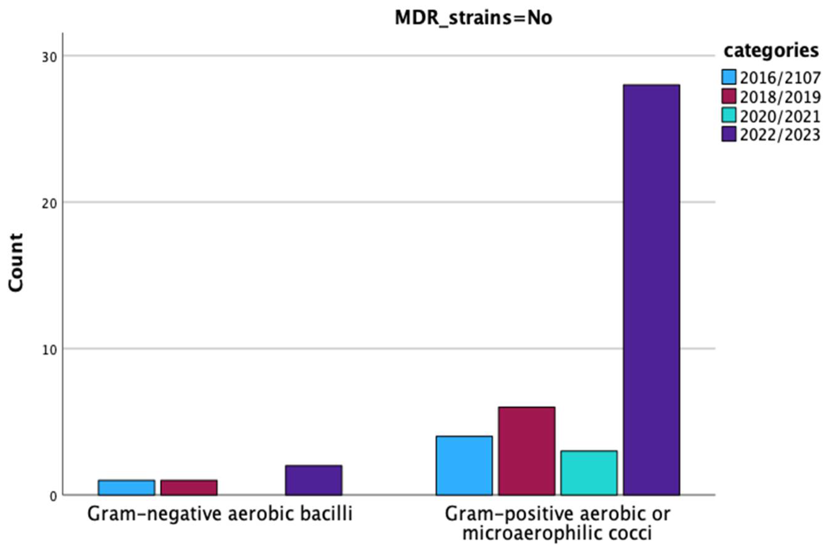 Microorganisms 13 01168 g0a4