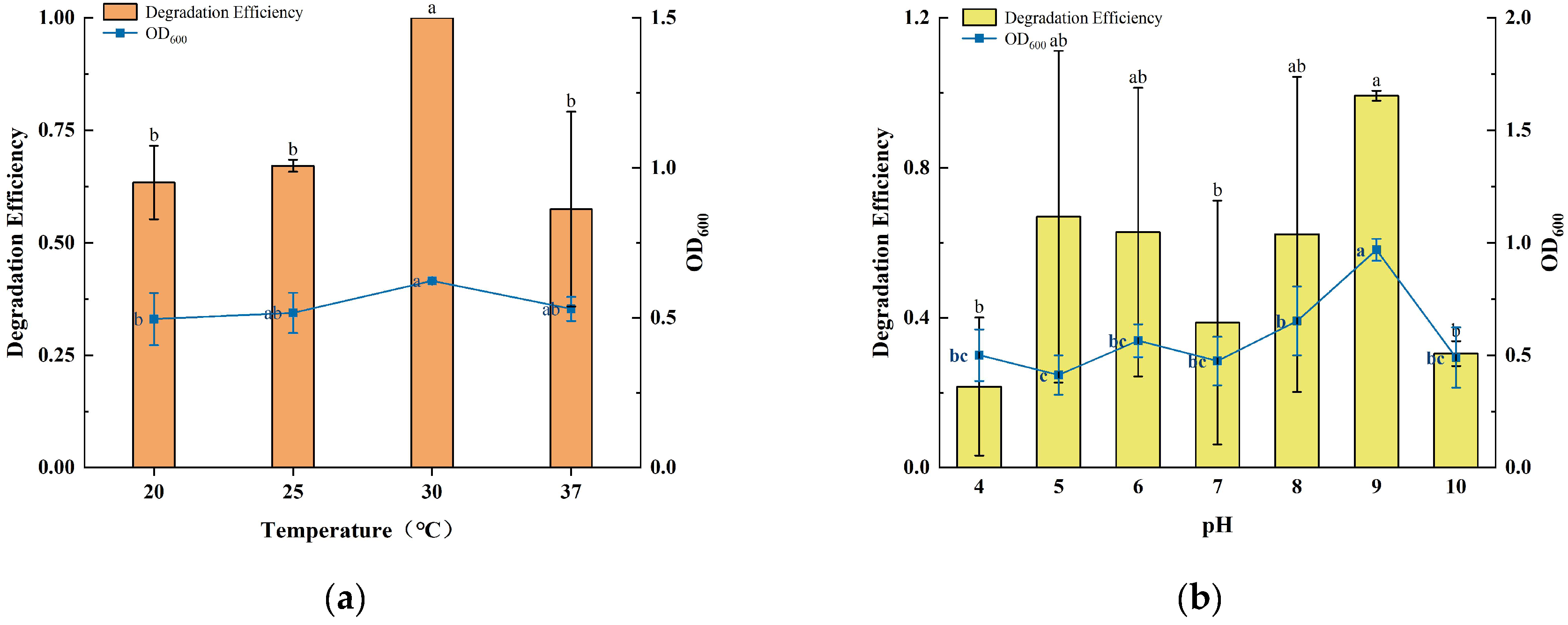 Microorganisms 13 01171 g002a