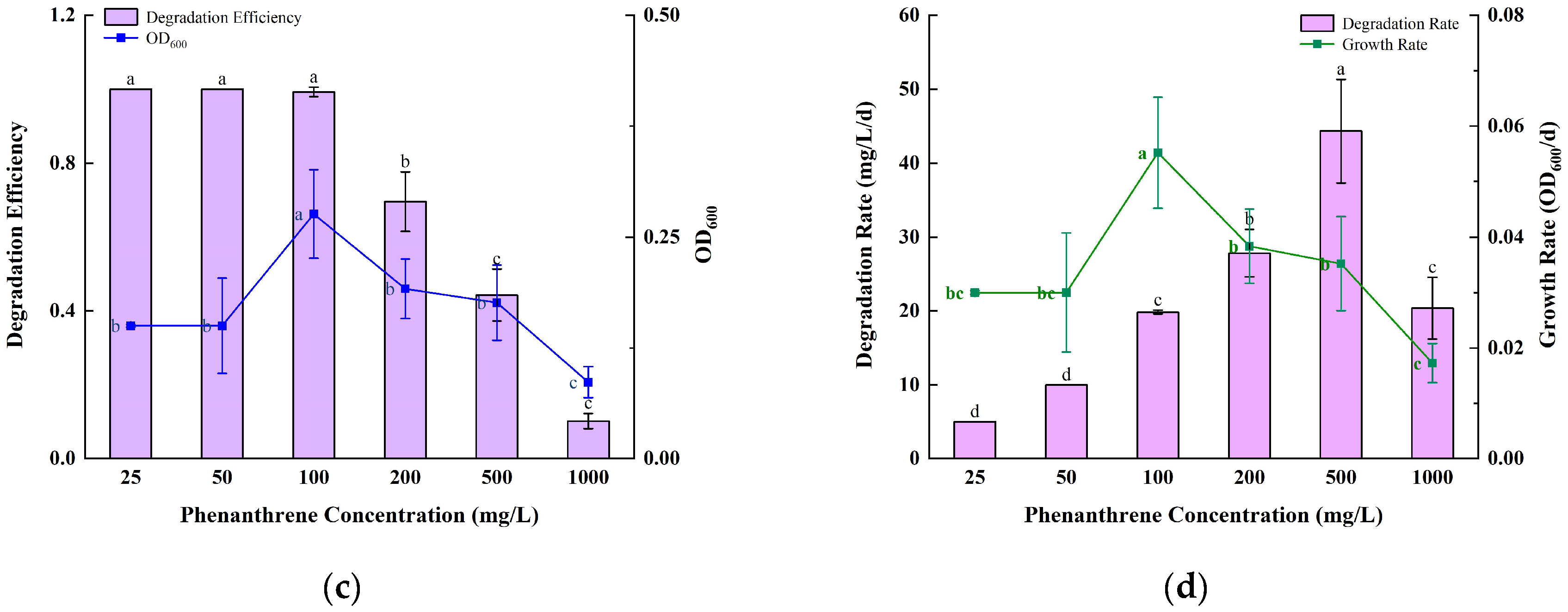 Microorganisms 13 01171 g002b