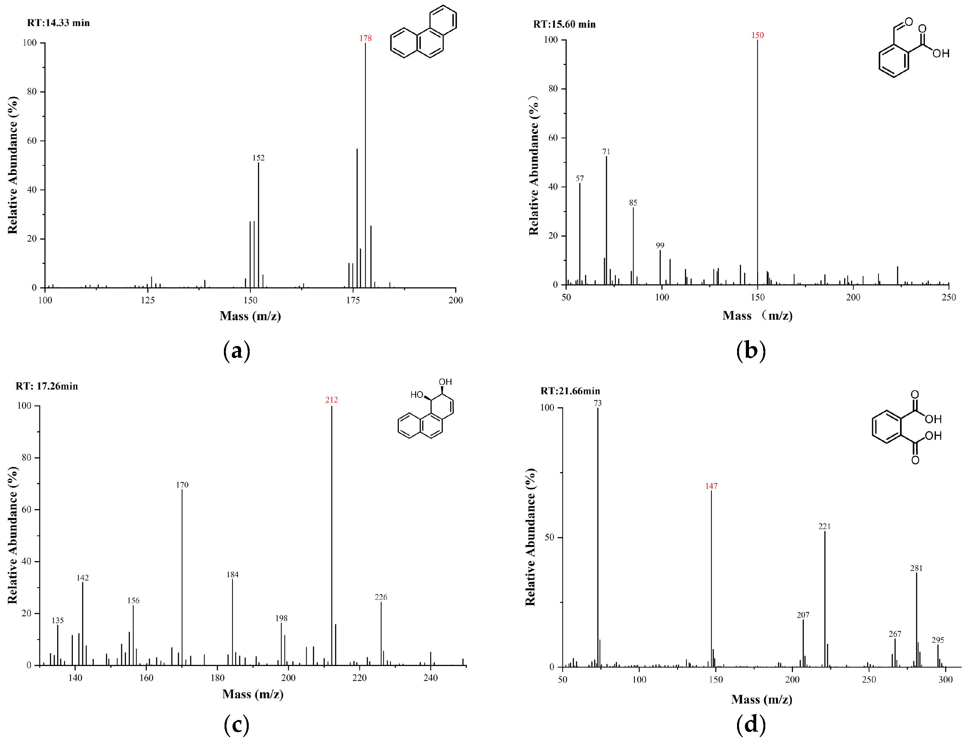 Microorganisms 13 01171 g006