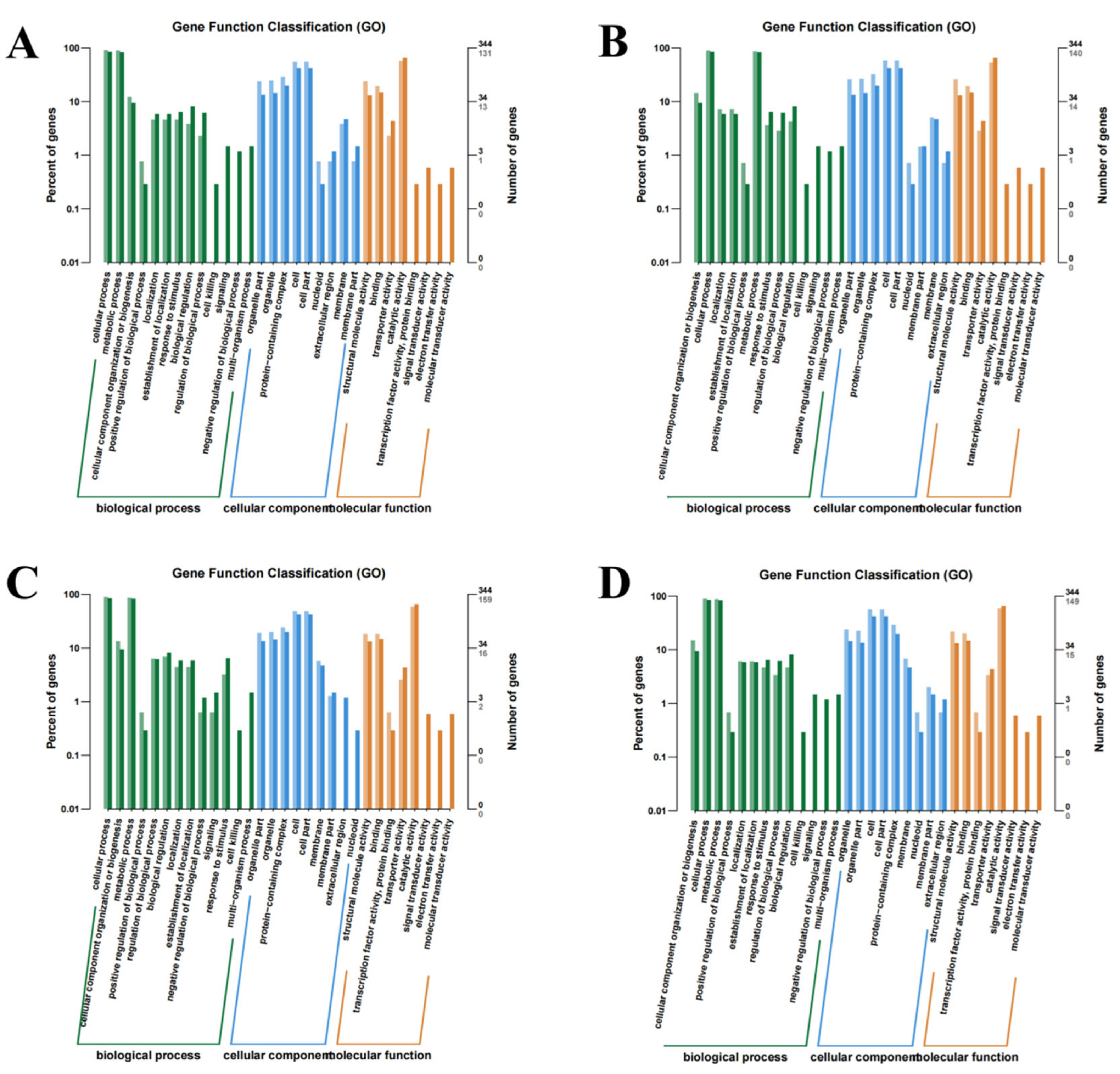 Microorganisms 13 01173 g004