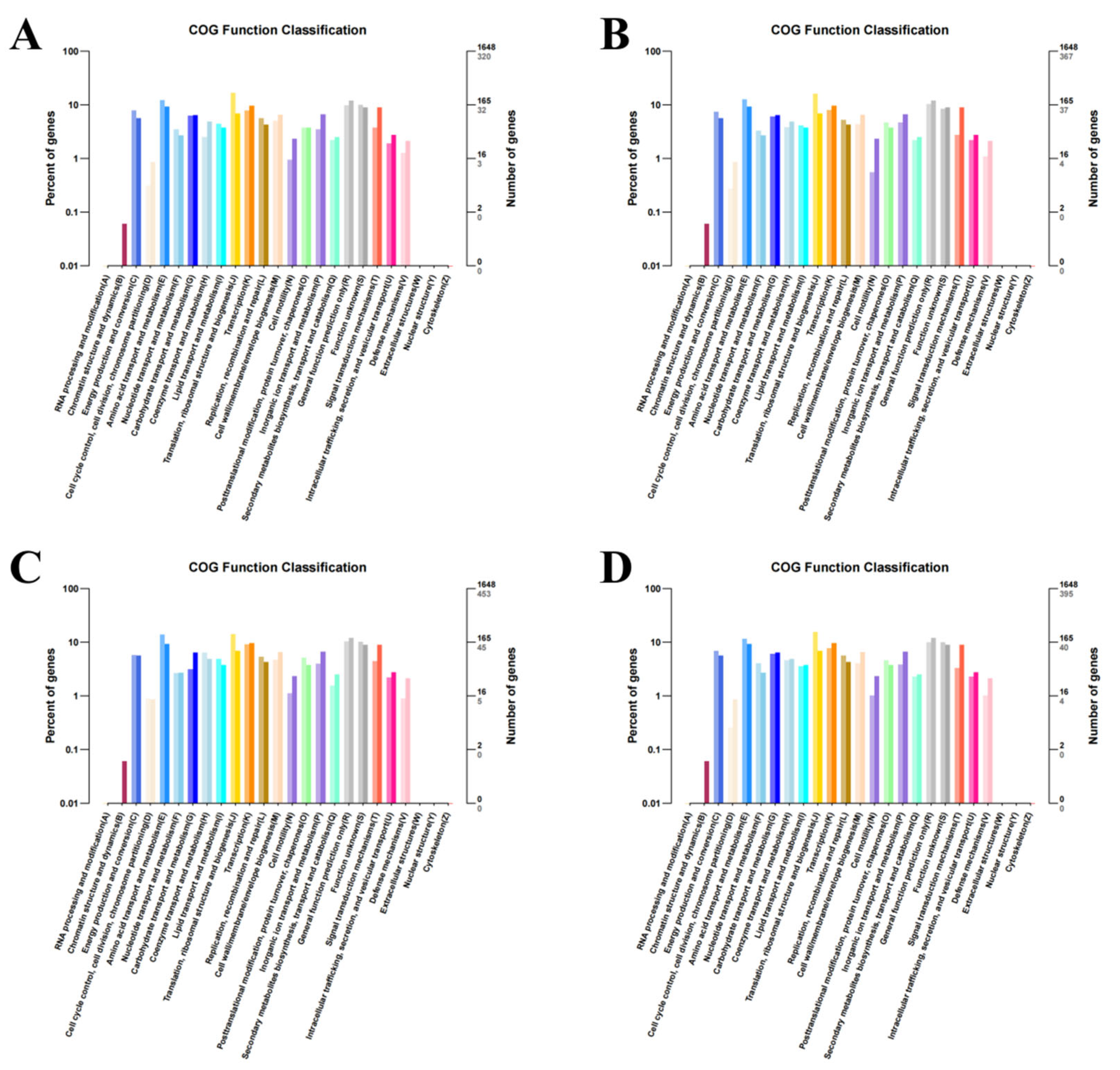 Microorganisms 13 01173 g006