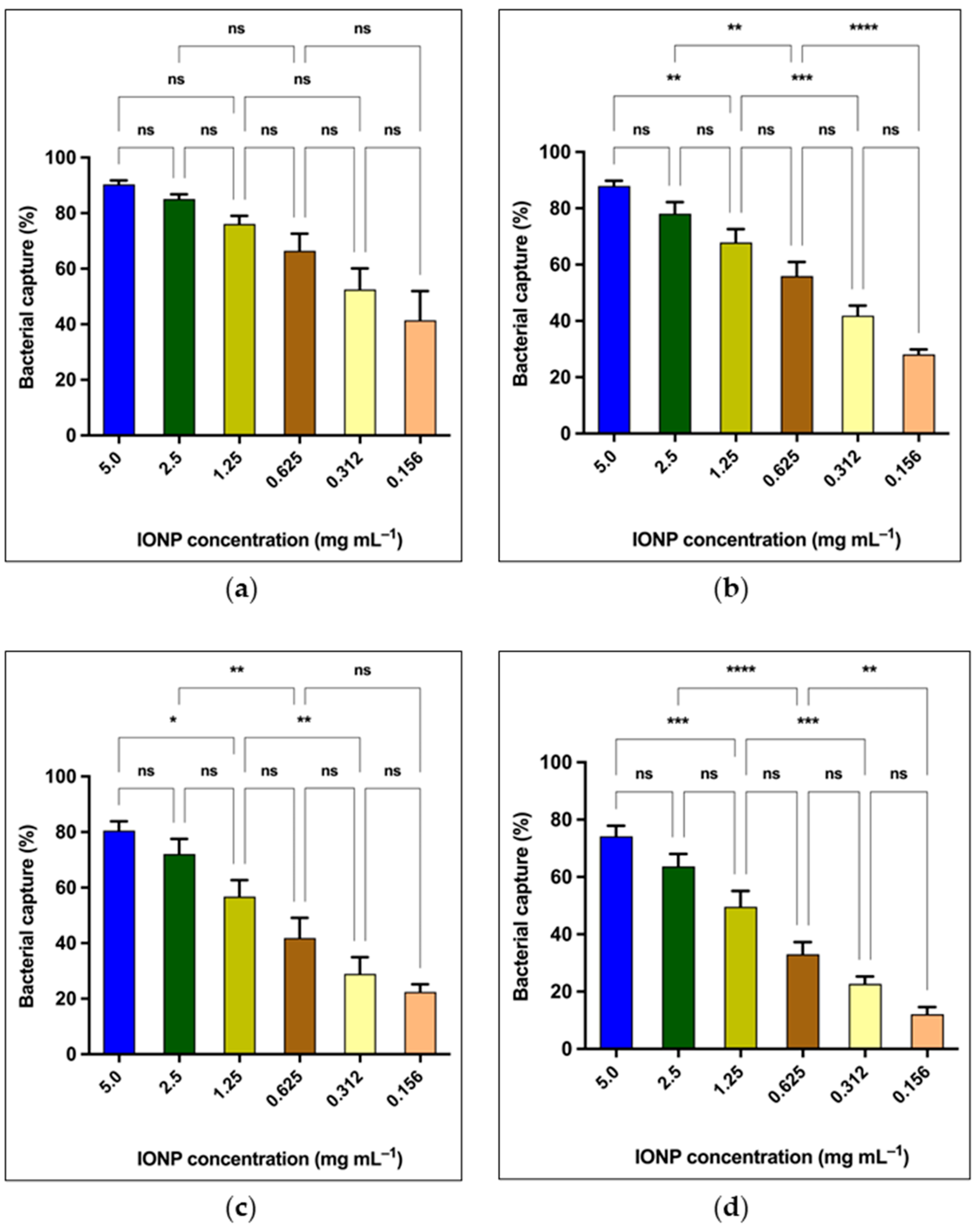 Microorganisms 13 01176 g002