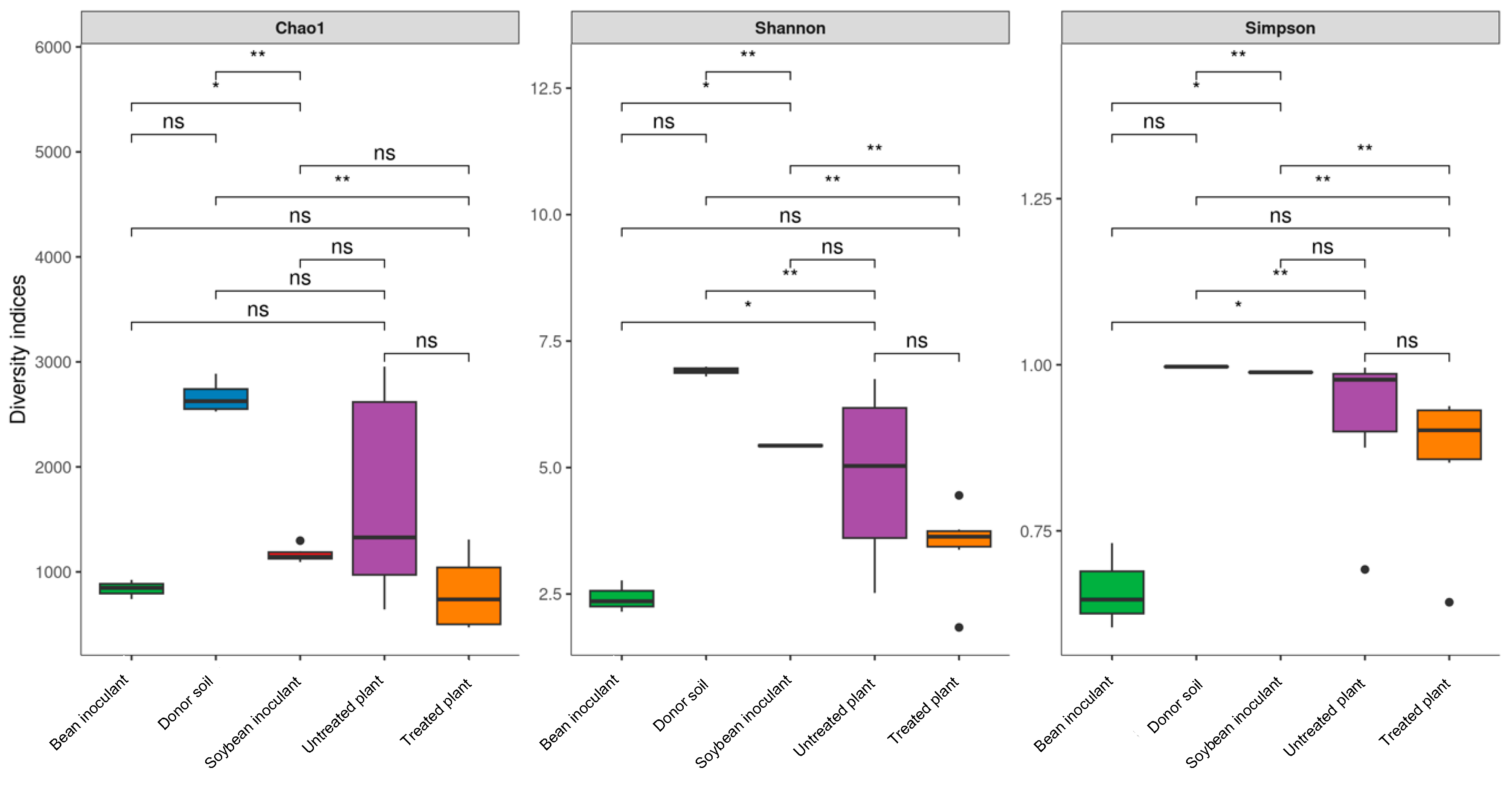 Microorganisms 13 01177 g003