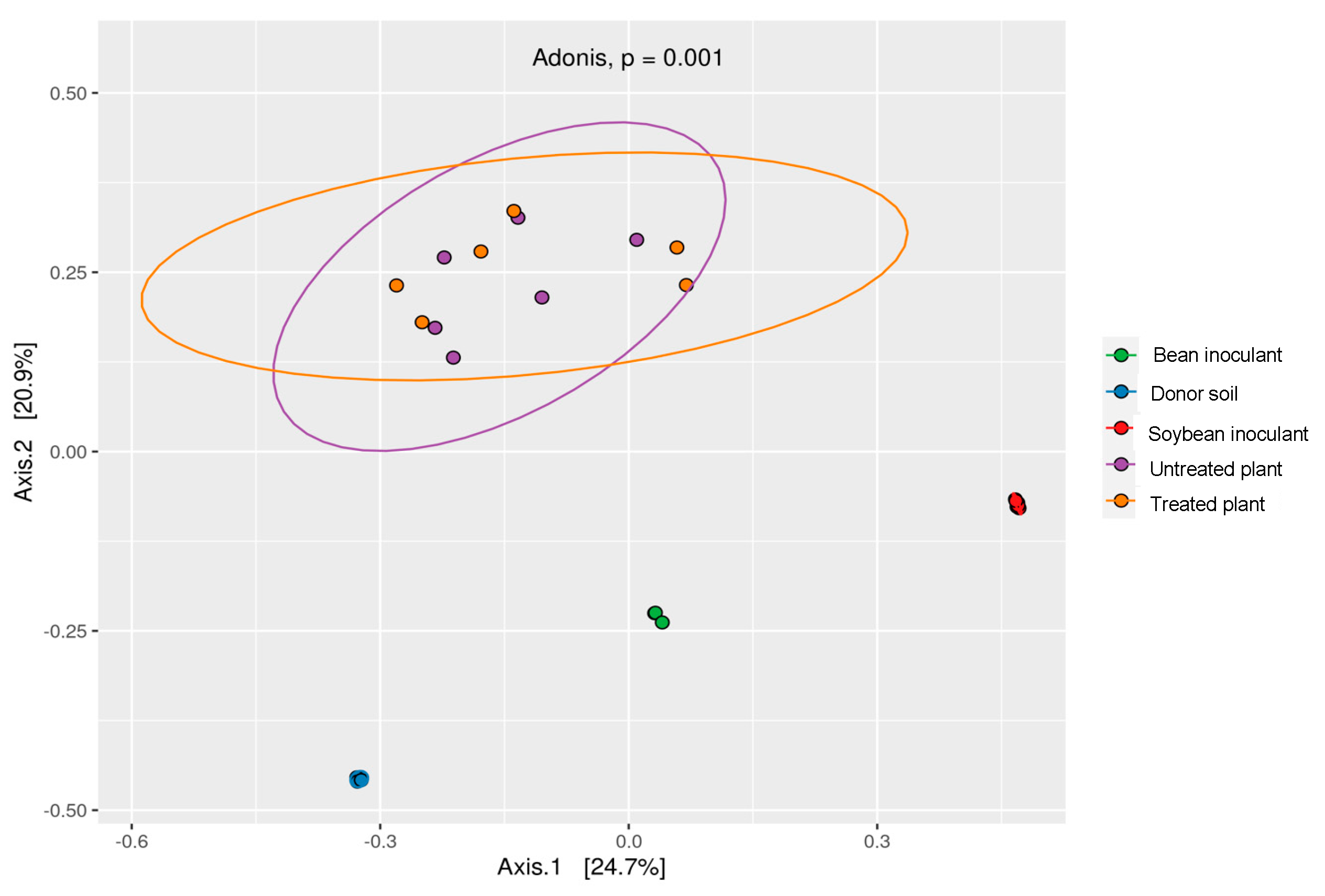 Microorganisms 13 01177 g004