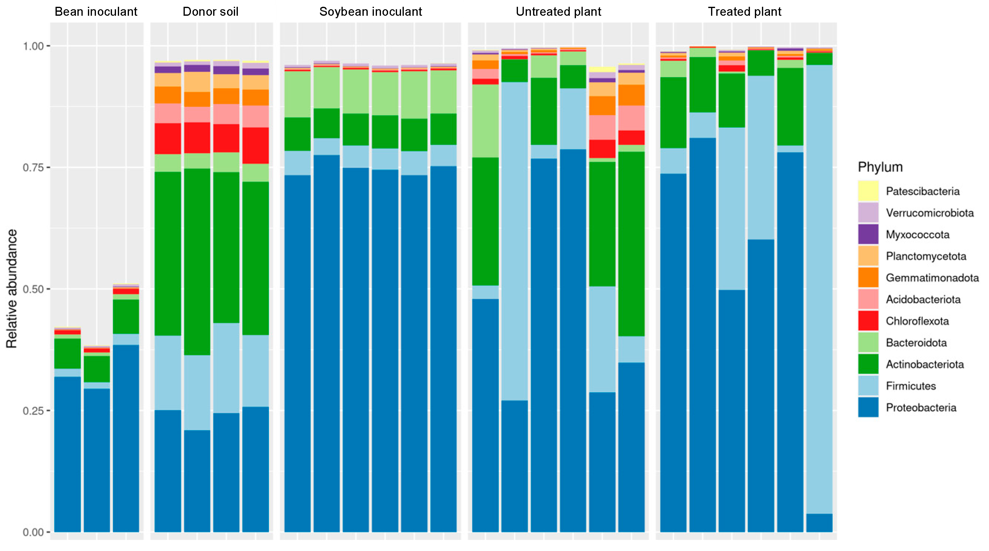 Microorganisms 13 01177 g005