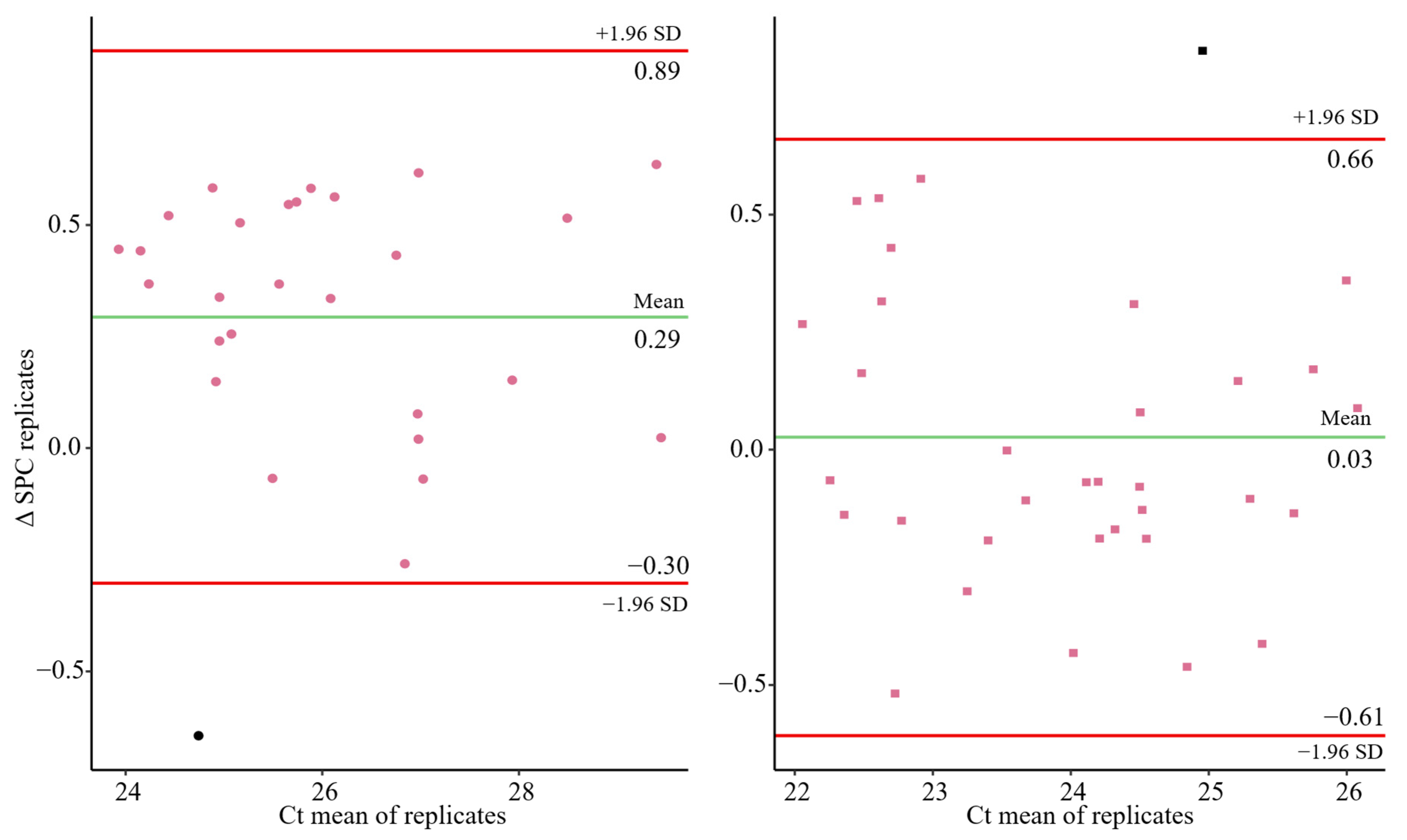 Microorganisms 13 01186 g002