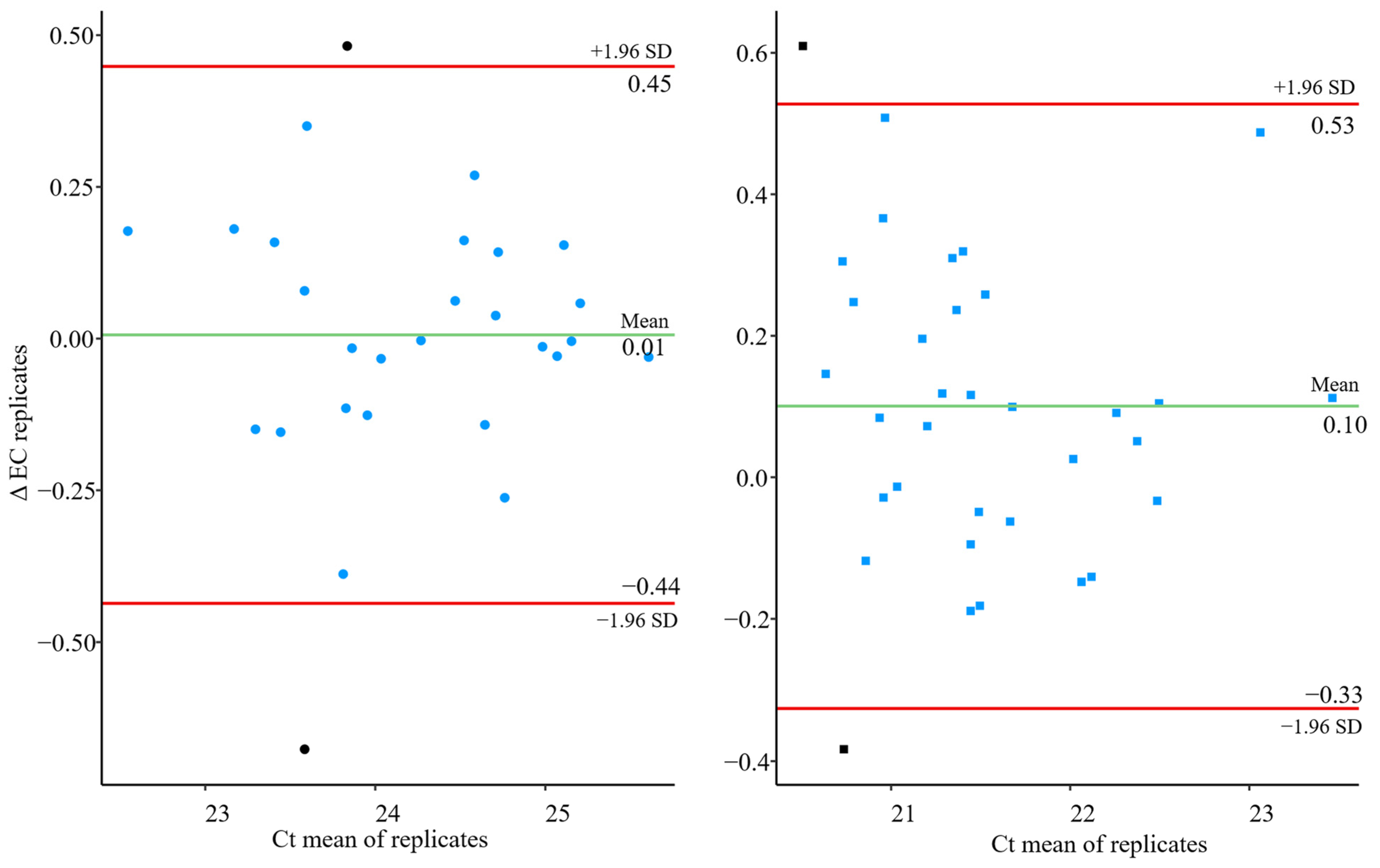 Microorganisms 13 01186 g003