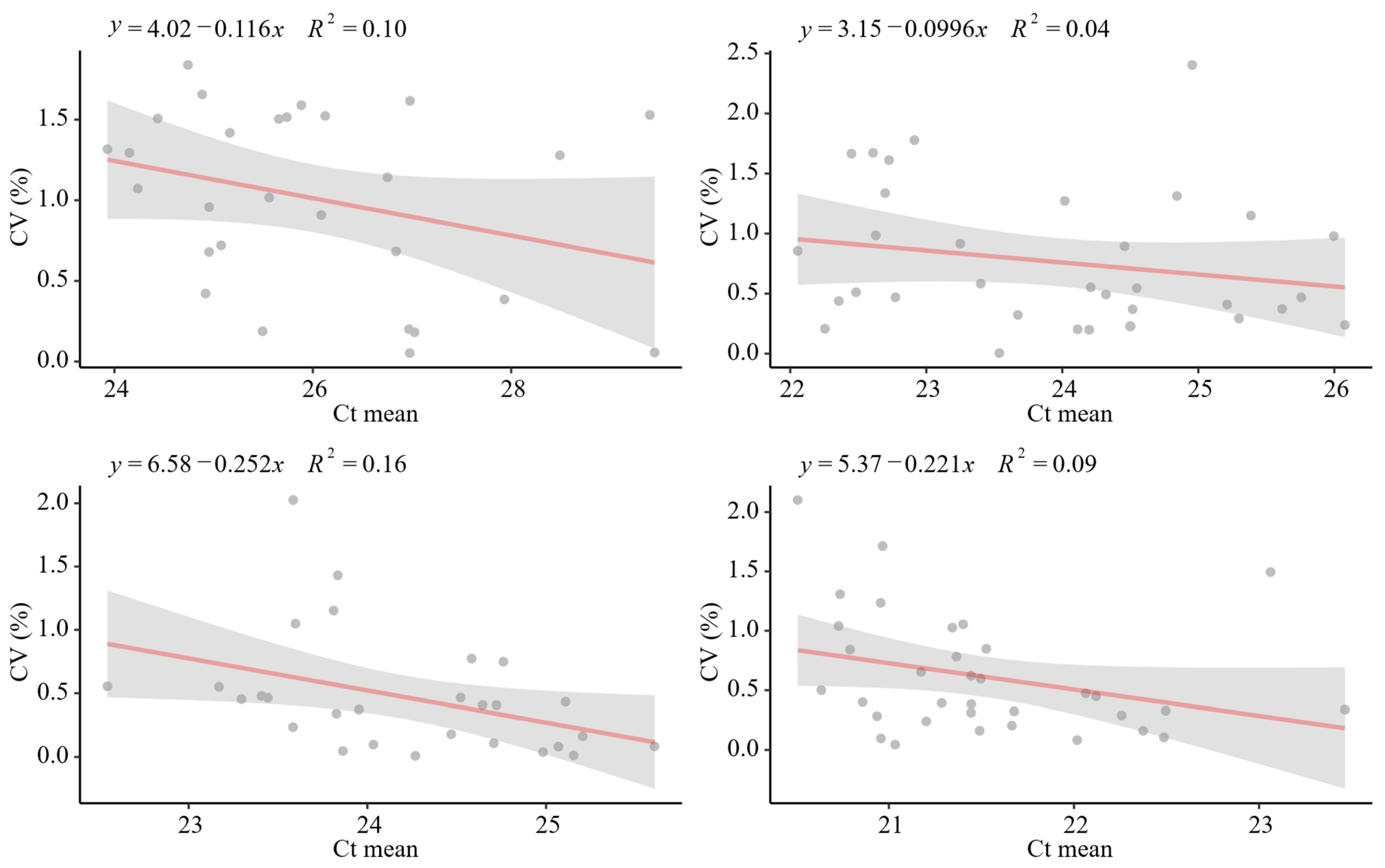 Microorganisms 13 01186 g004