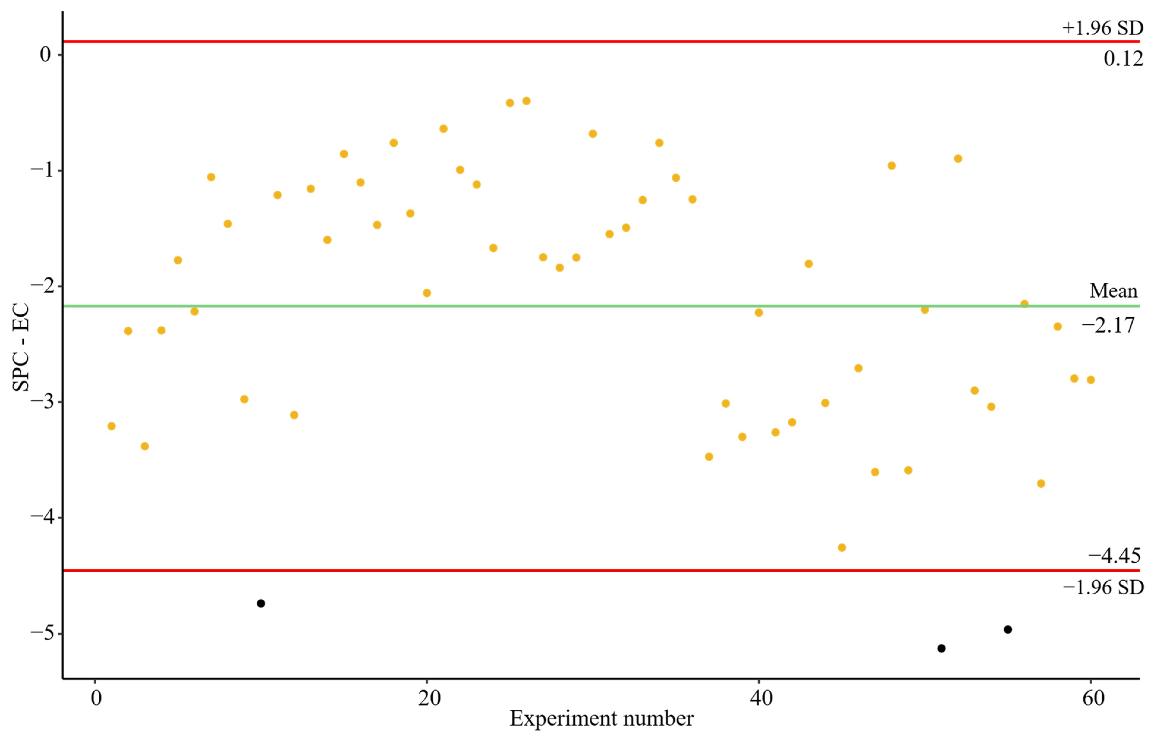 Microorganisms 13 01186 g005