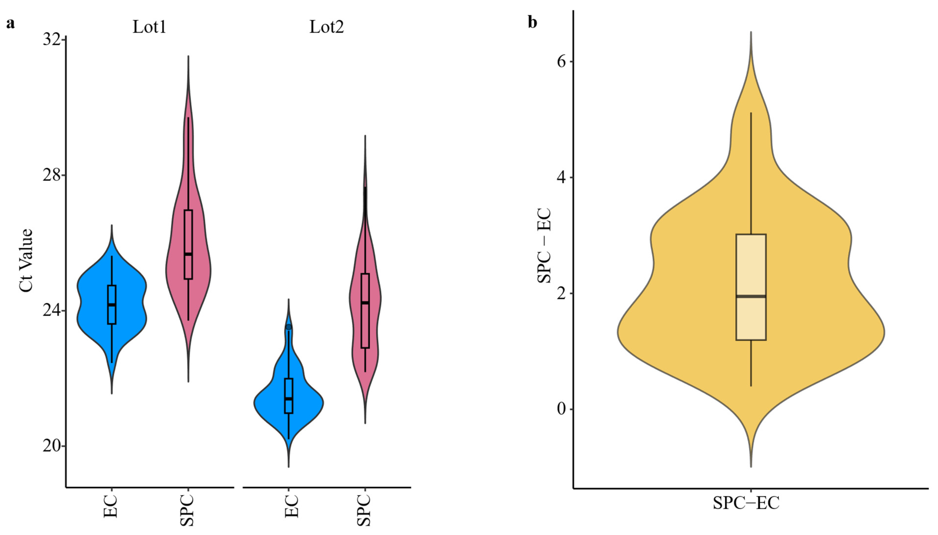 Microorganisms 13 01186 g006