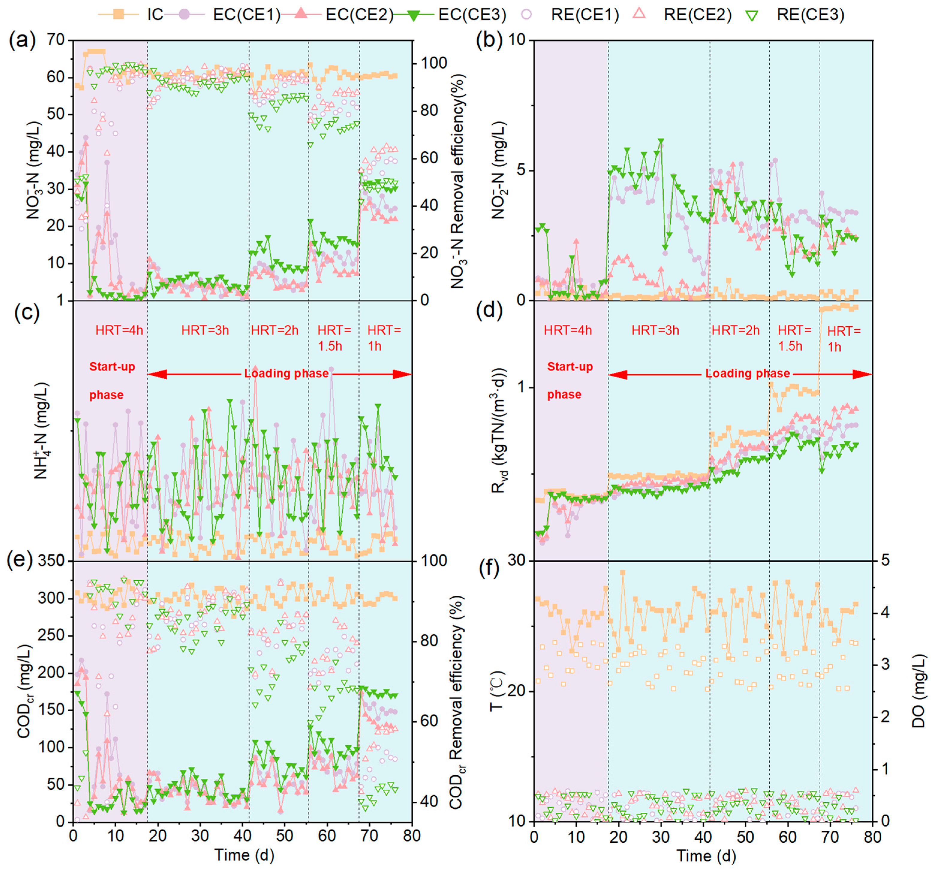 Microorganisms 13 01187 g003
