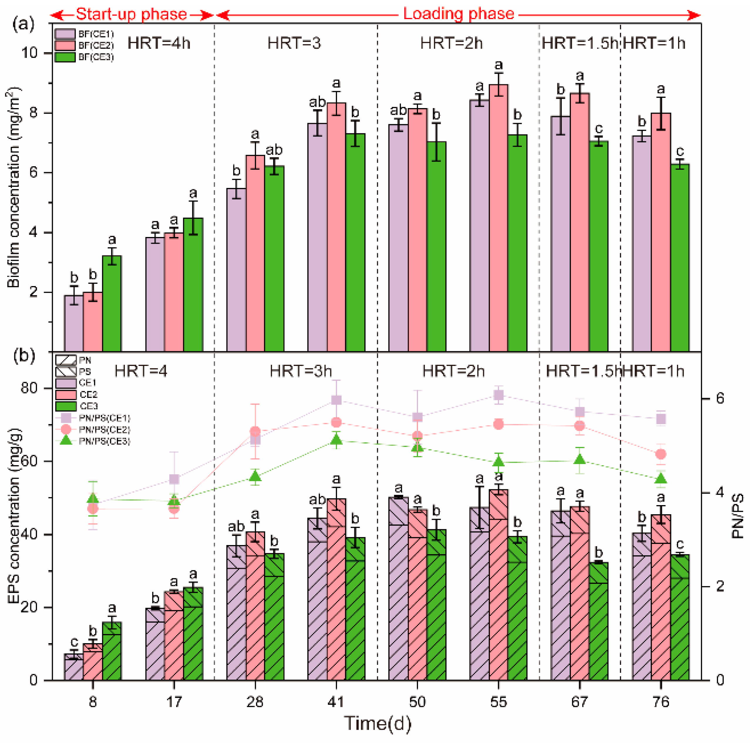 Microorganisms 13 01187 g004