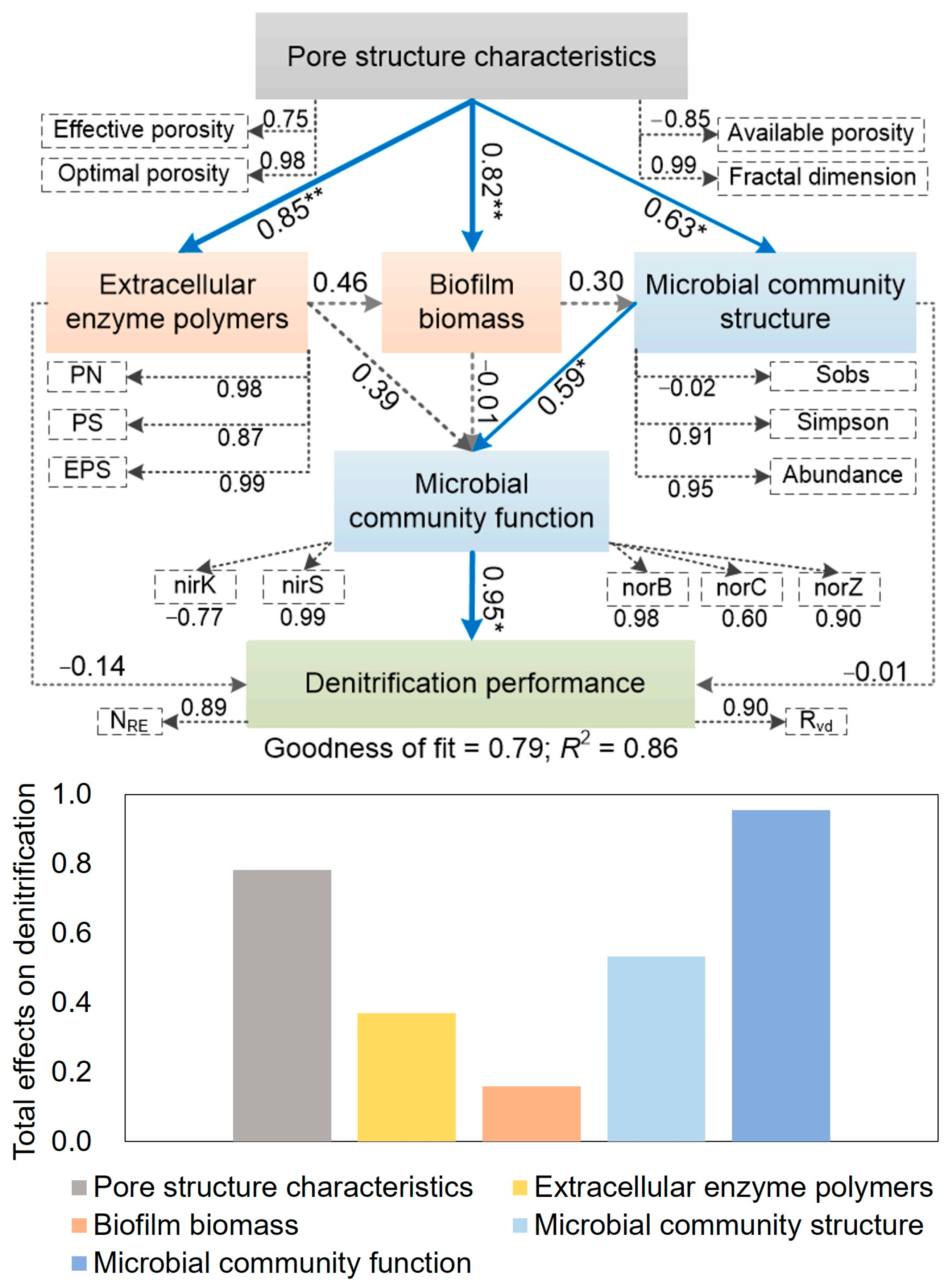 Microorganisms 13 01187 g005