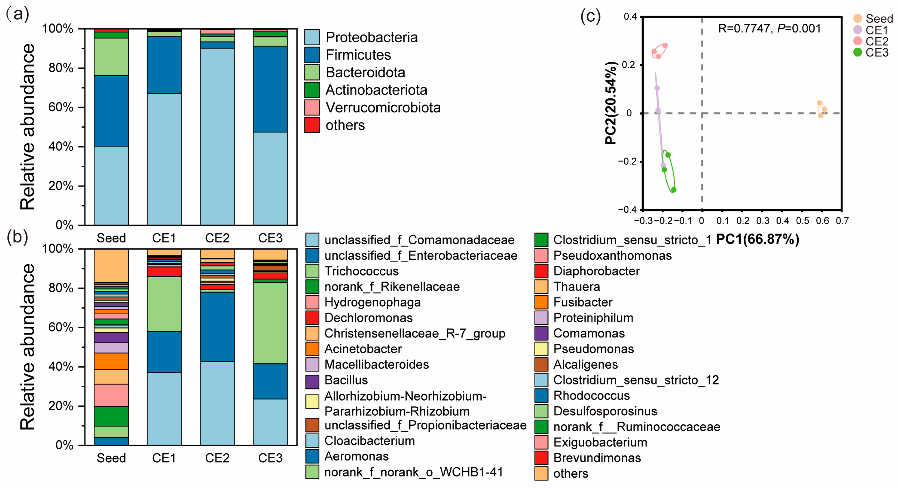 Microorganisms 13 01187 g006