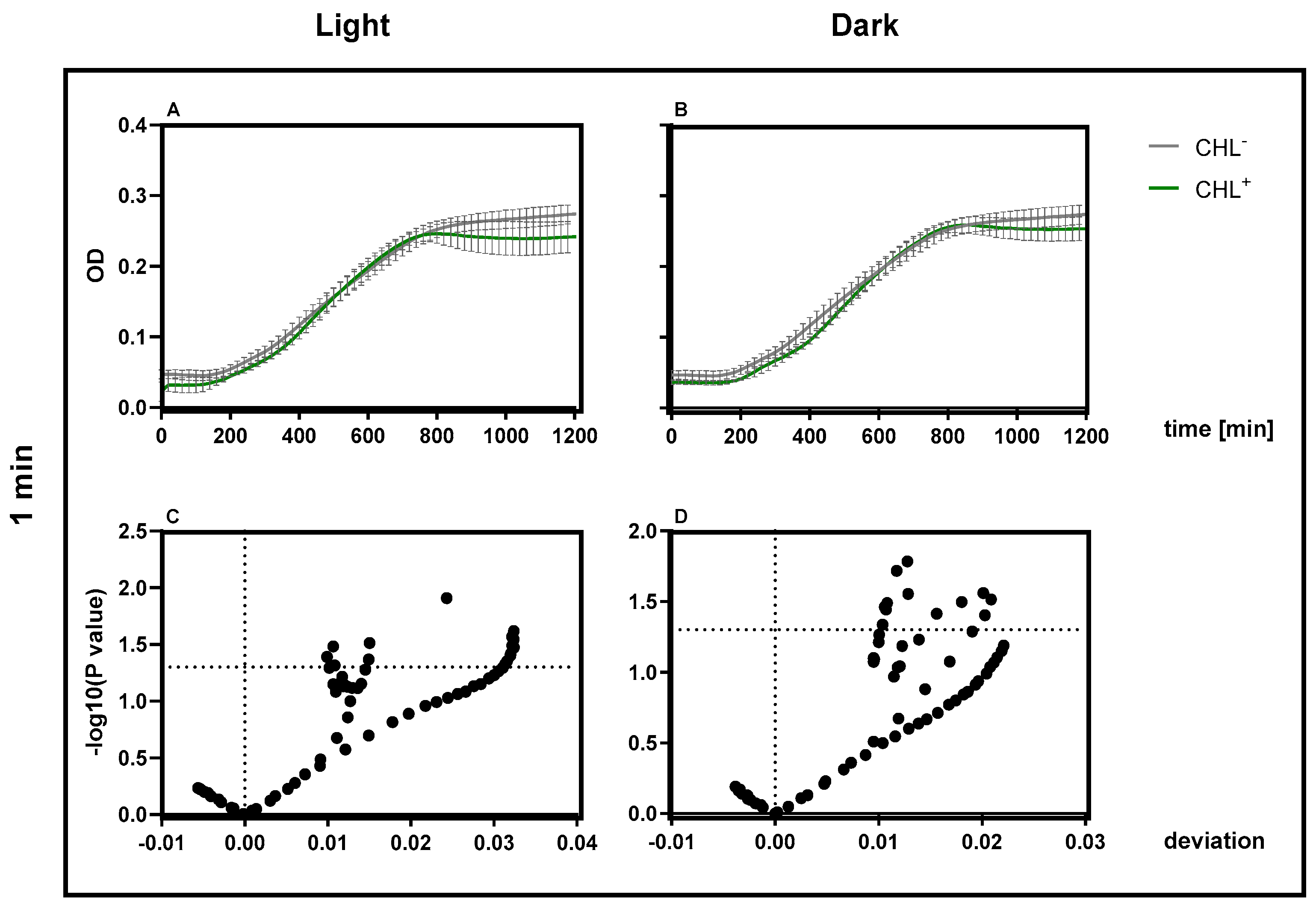 Microorganisms 13 01189 g005