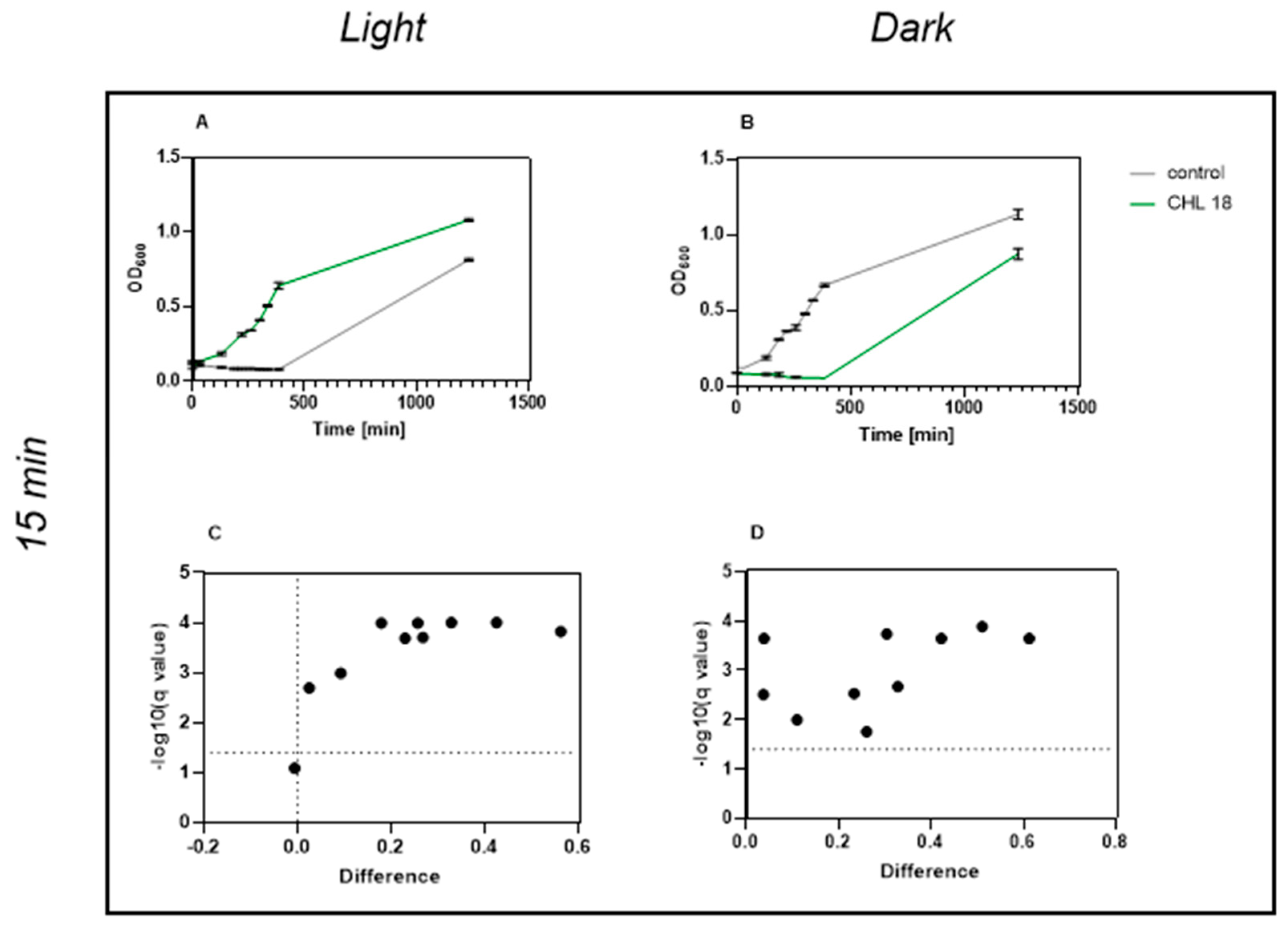Microorganisms 13 01189 g008