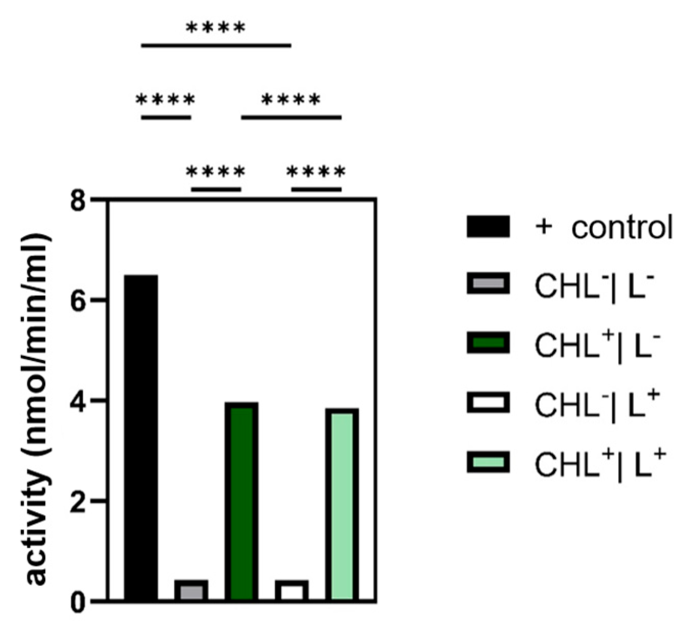 Microorganisms 13 01189 g010