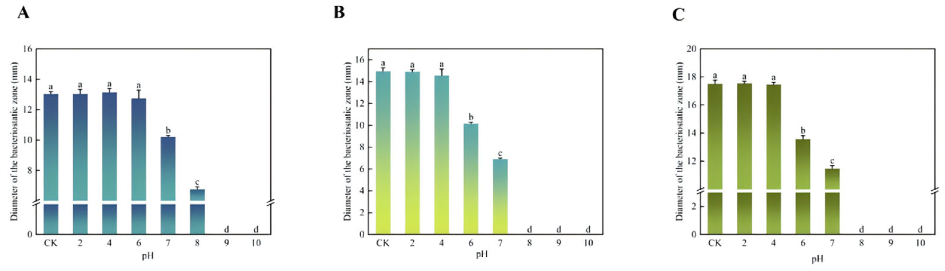 Microorganisms 13 01190 g007